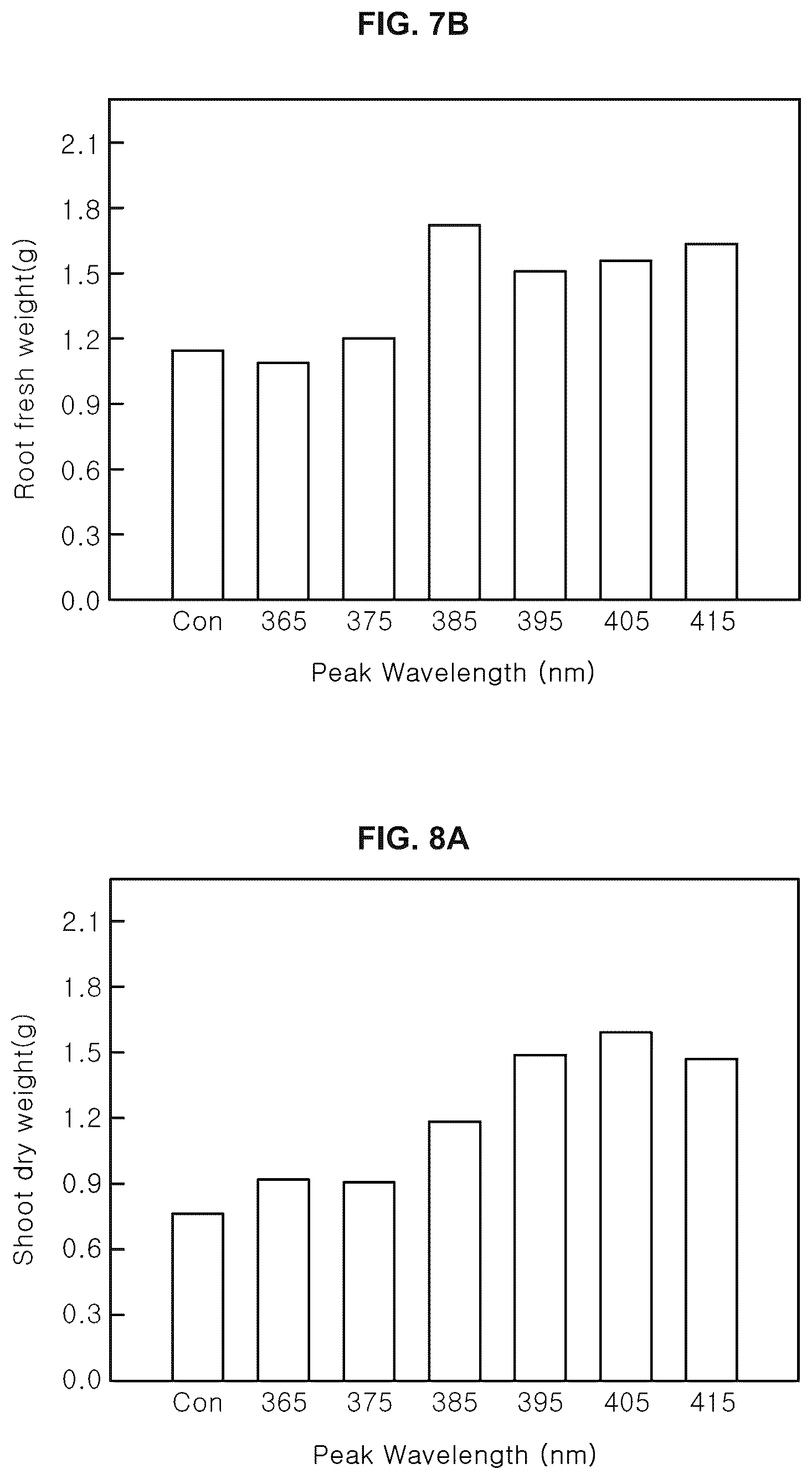 Patent US12376532 Figure 10 – Light source for plant cultivation and method of plant cultivation using thereof