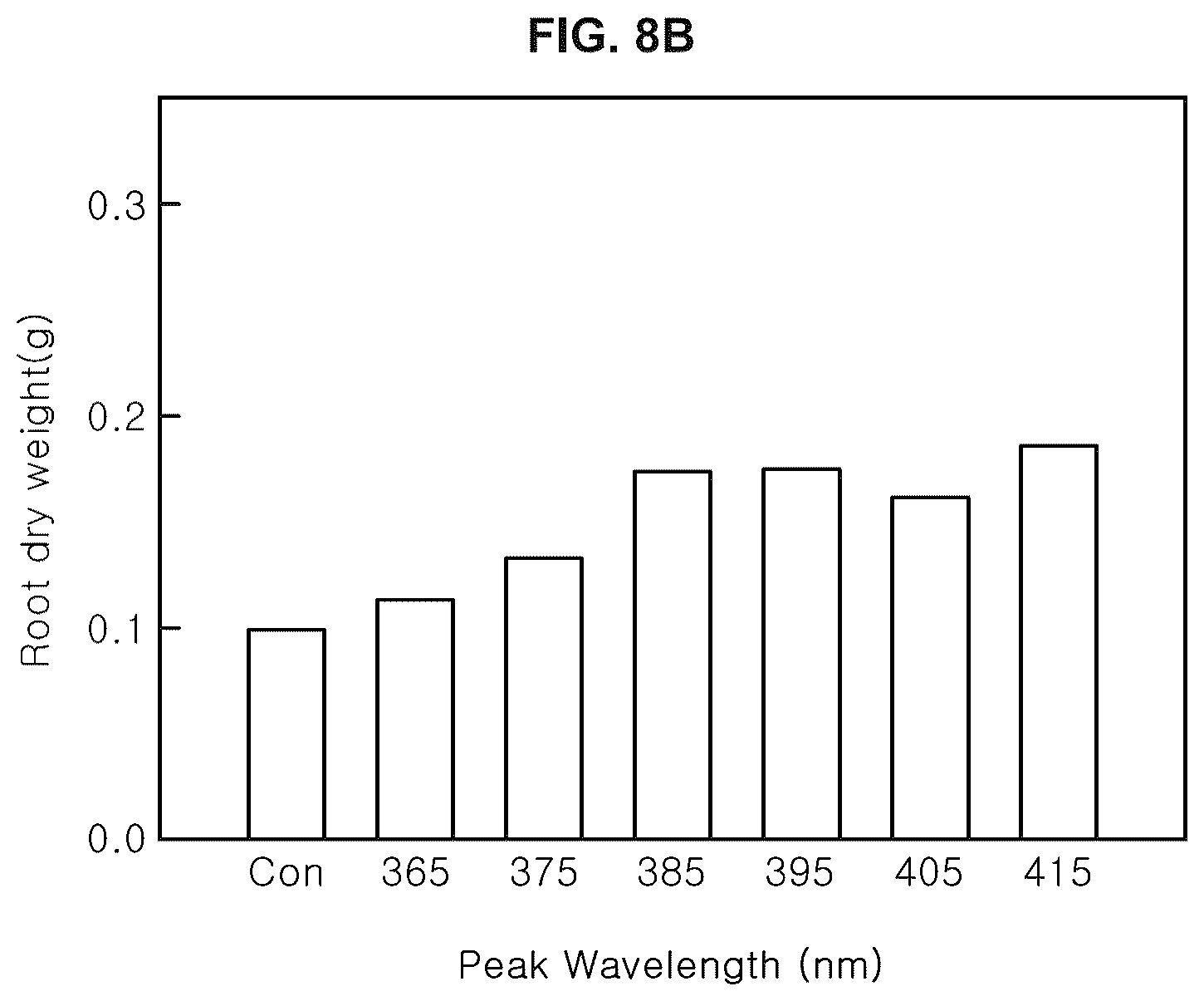 Patent US12376532 Figure 11 – Light source for plant cultivation and method of plant cultivation using thereof
