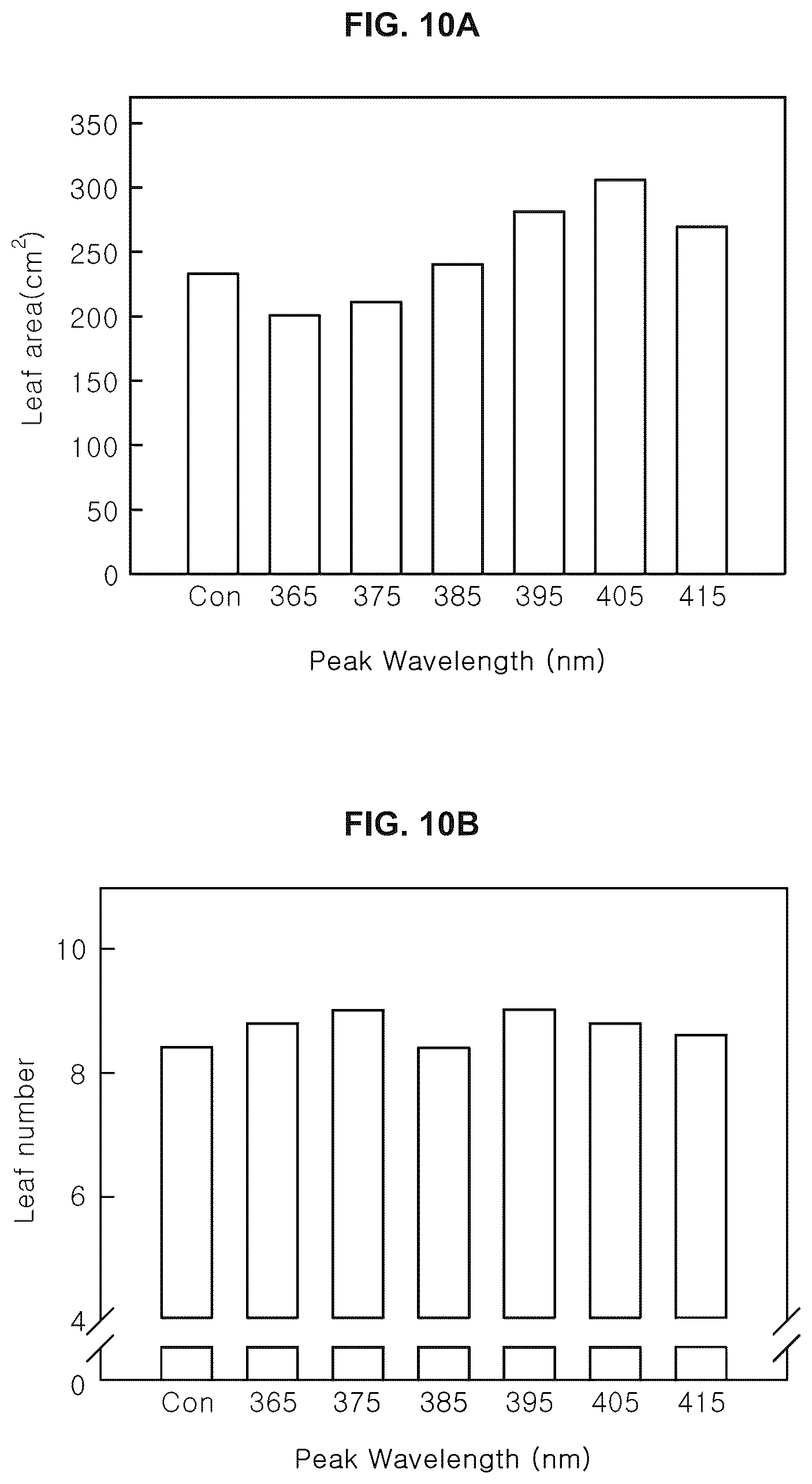 Patent US12376532 Figure 13 – Light source for plant cultivation and method of plant cultivation using thereof