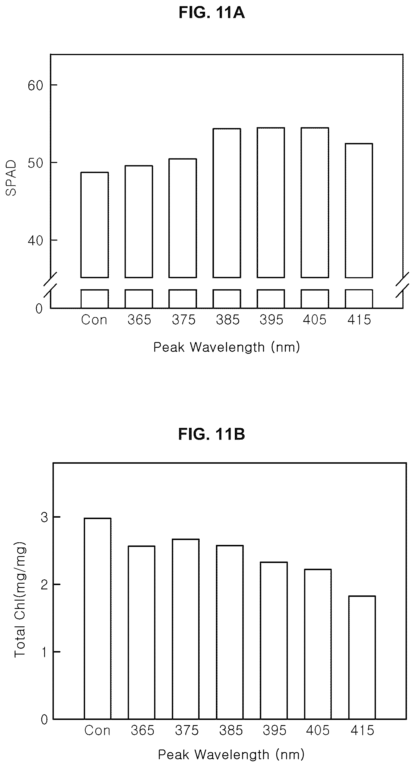 Patent US12376532 Figure 14 – Light source for plant cultivation and method of plant cultivation using thereof