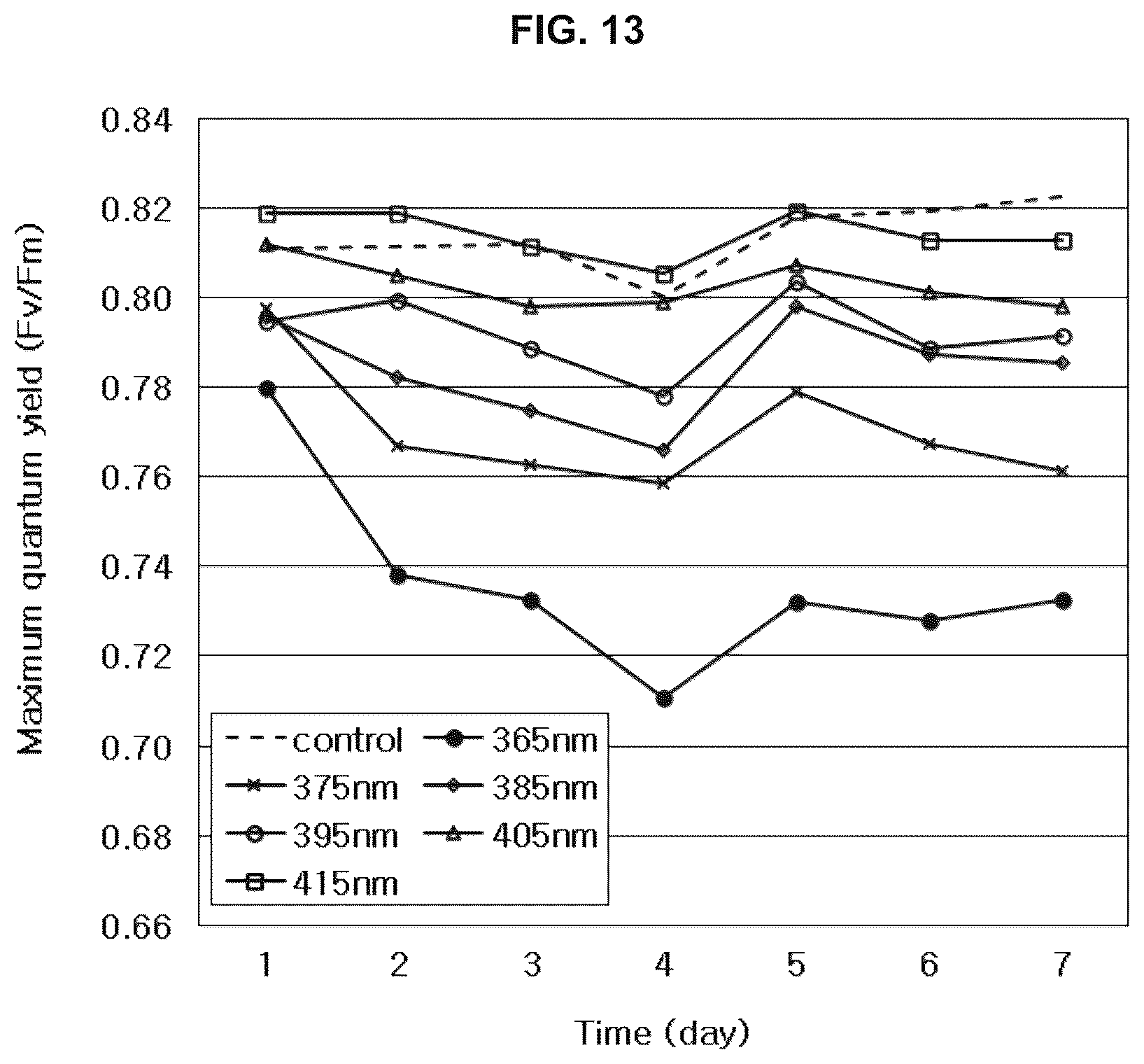 Patent US12376532 Figure 16 – Light source for plant cultivation and method of plant cultivation using thereof