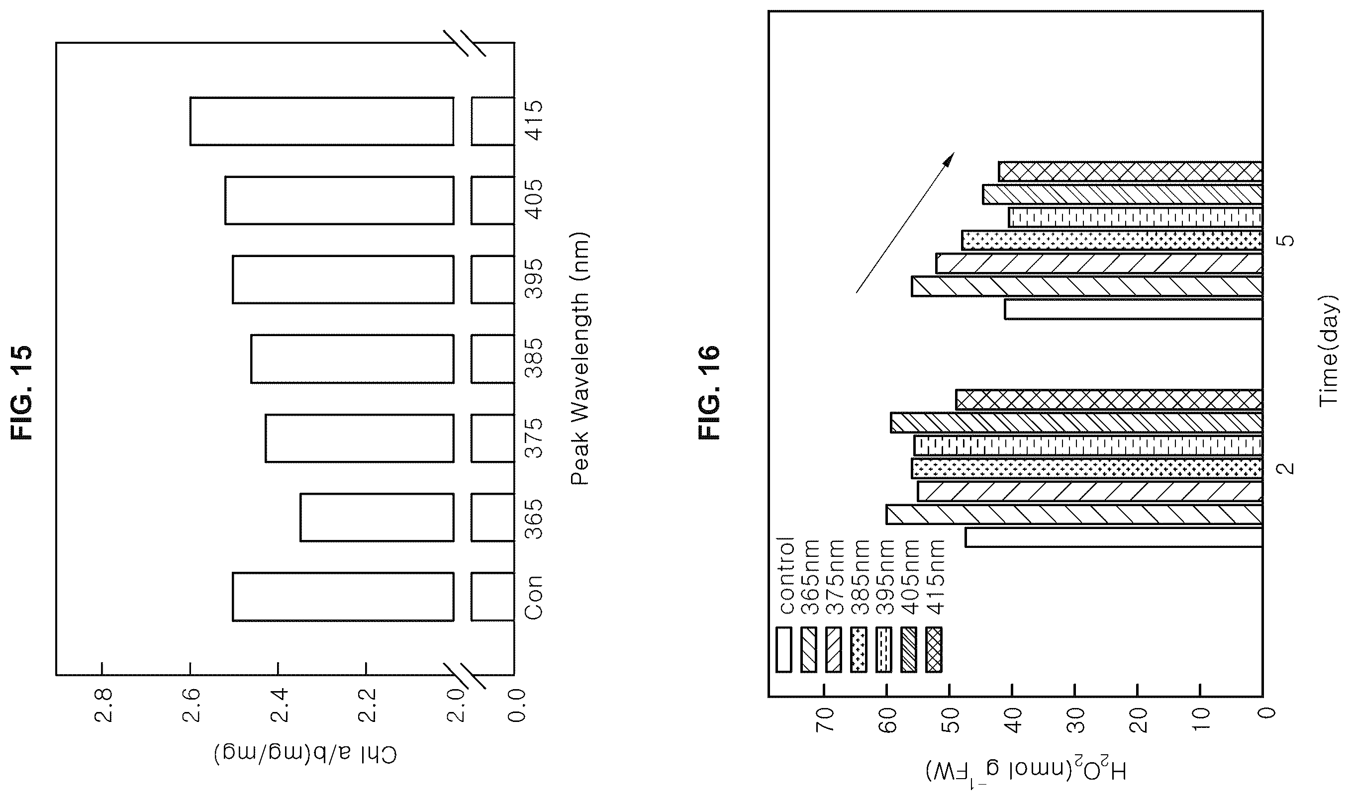 Patent US12376532 Figure 19 – Light source for plant cultivation and method of plant cultivation using thereof