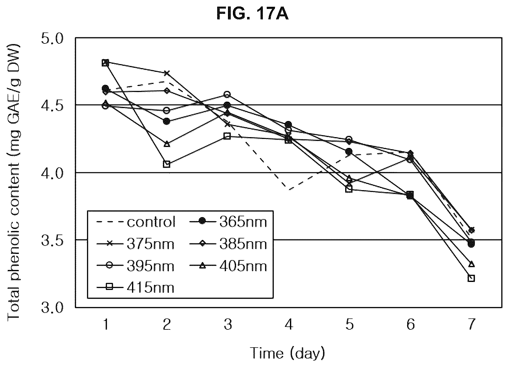 Patent US12376532 Figure 20 – Light source for plant cultivation and method of plant cultivation using thereof