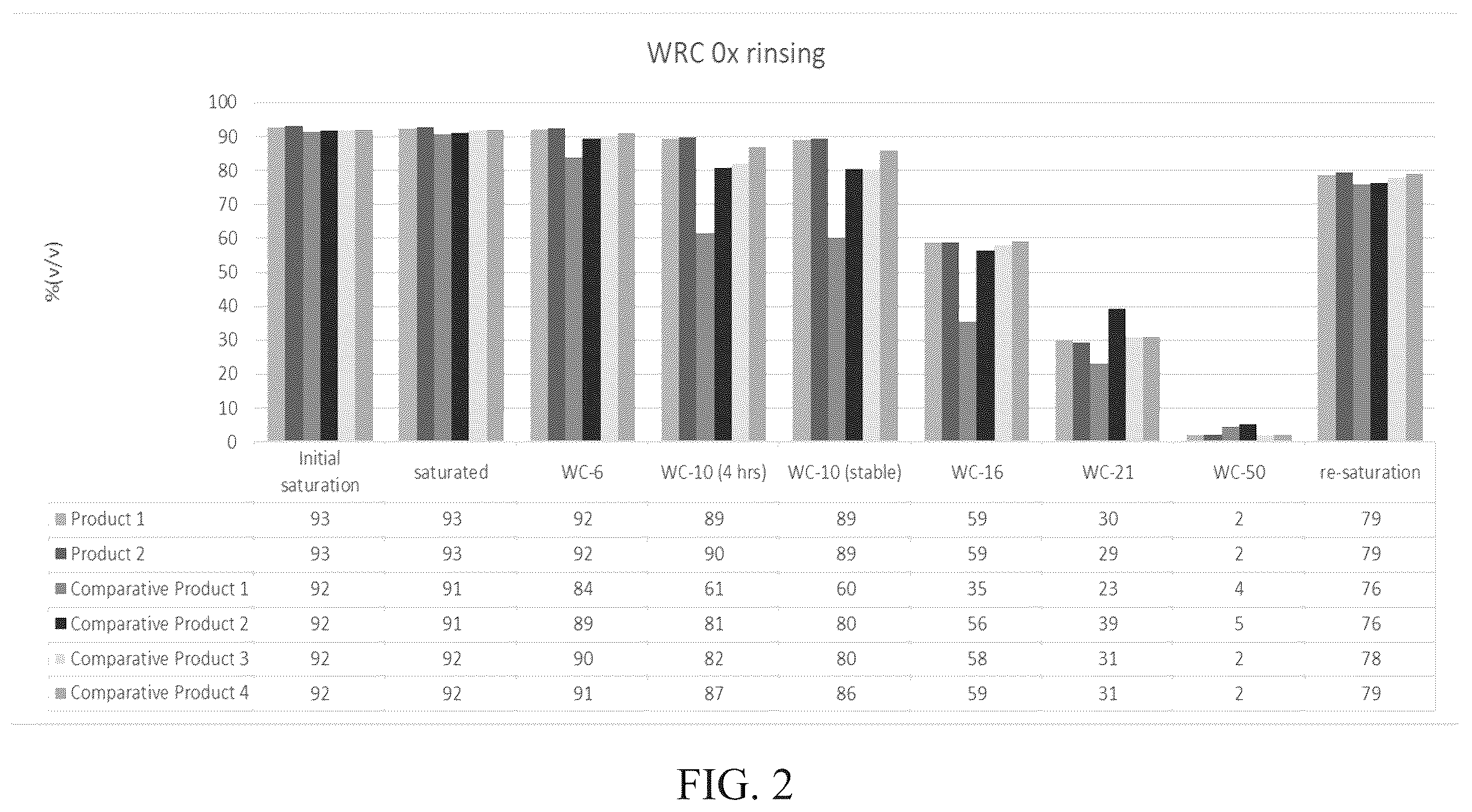 Patent US12376535 Figure 6 – Method of growing plants