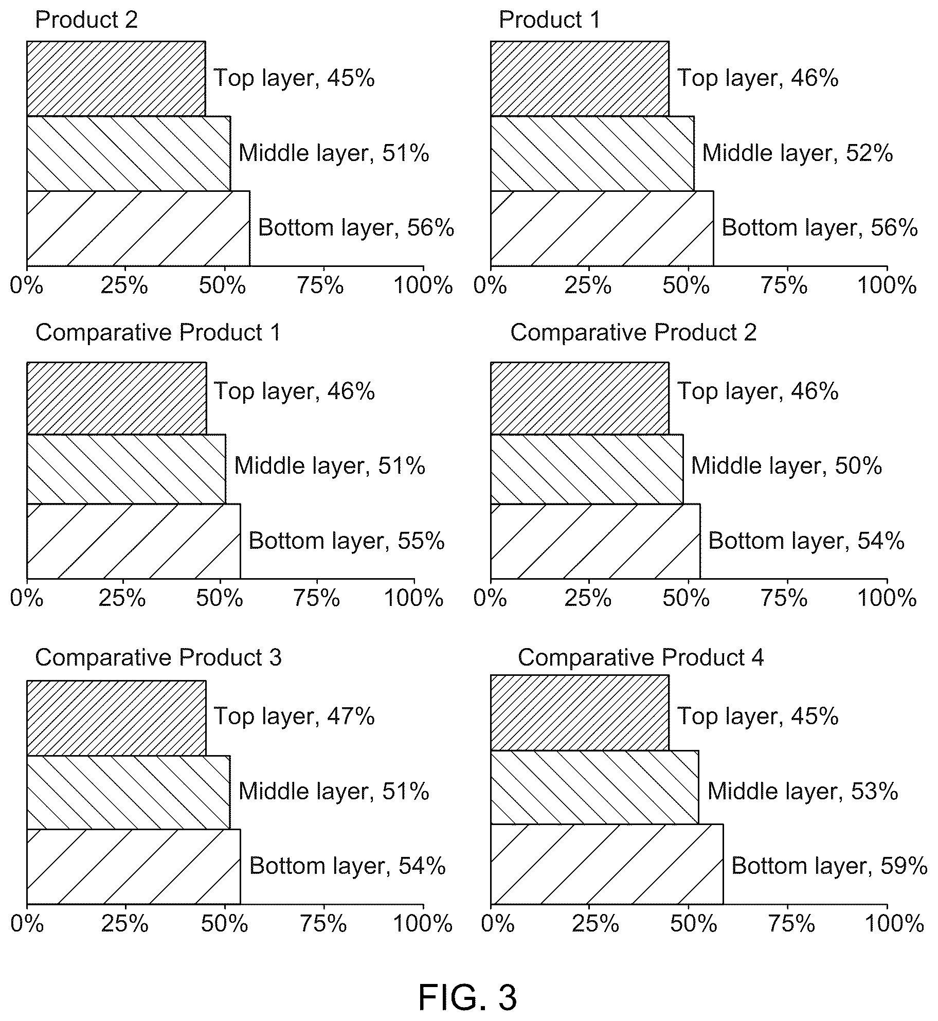 Patent US12376535 Figure 7 – Method of growing plants
