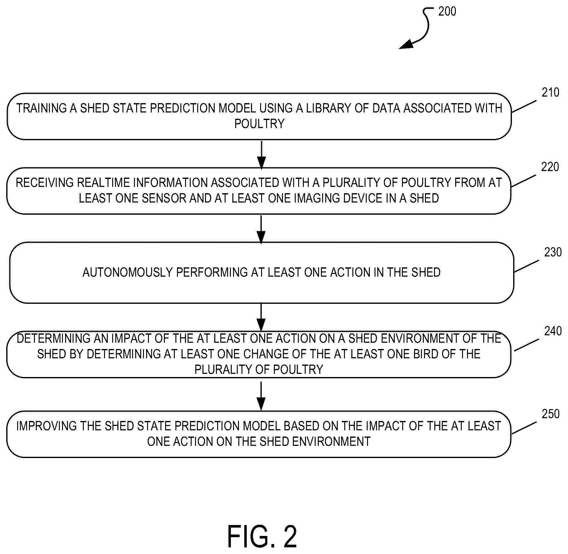 Patent US12376569 Figure 2 – Shed state detection model system and method