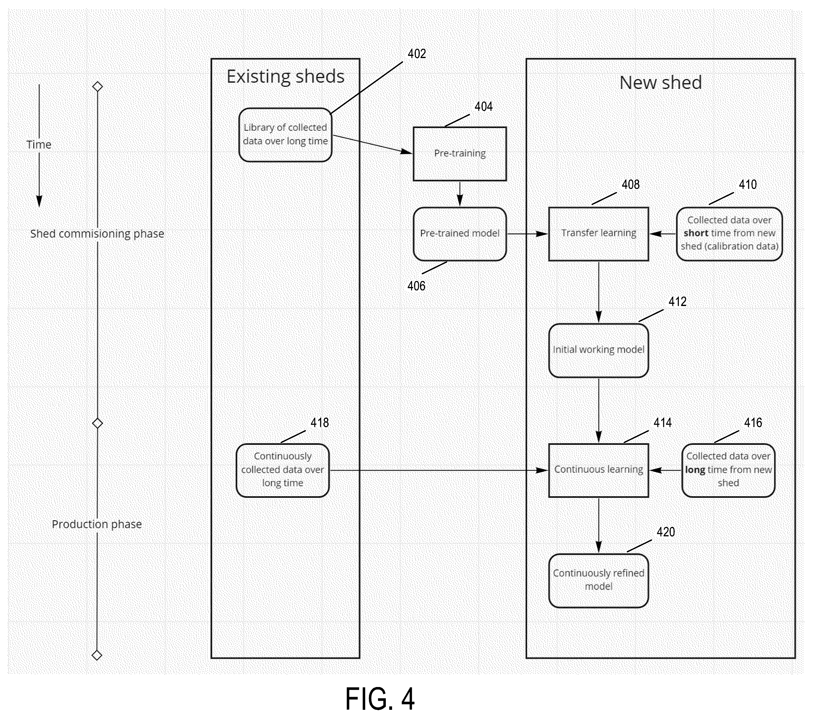Patent US12376569 Figure 4 – Shed state detection model system and method