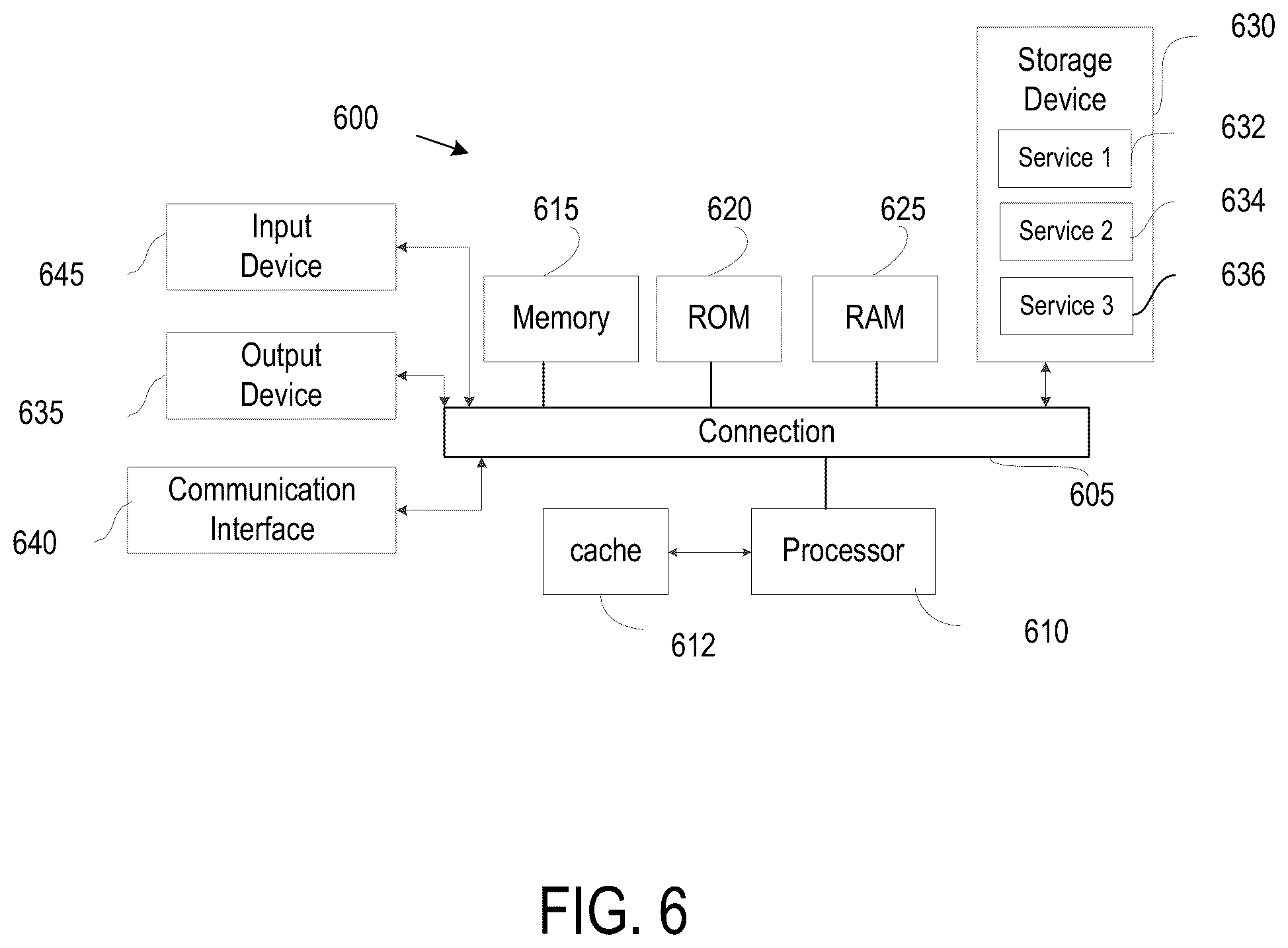 Patent US12376569 Figure 6 – Shed state detection model system and method