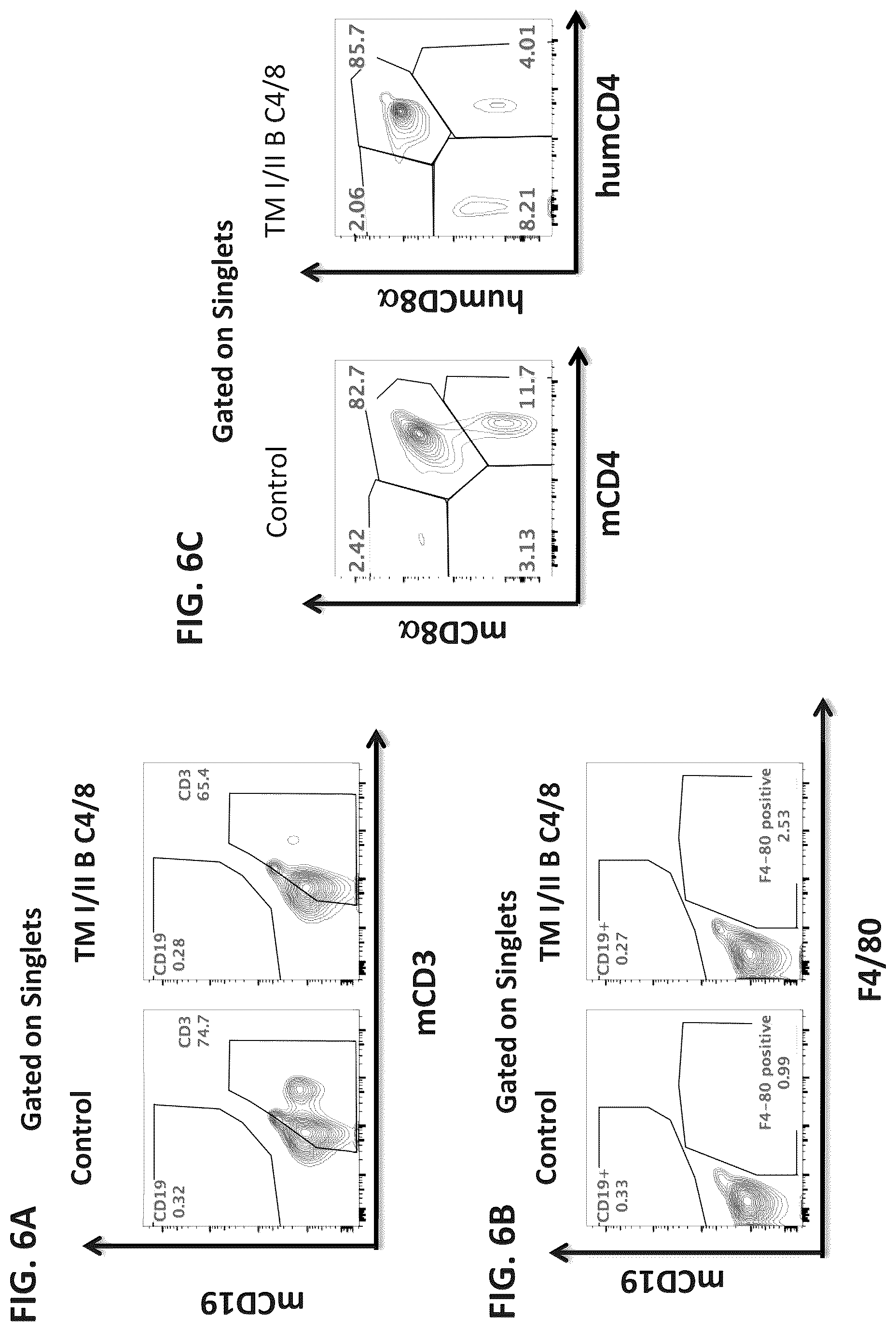 Patent US12376573 Figure 10 – Genetically modified mice comprising humanized cellular immune system components with improved diversity of TCRB repertoire
