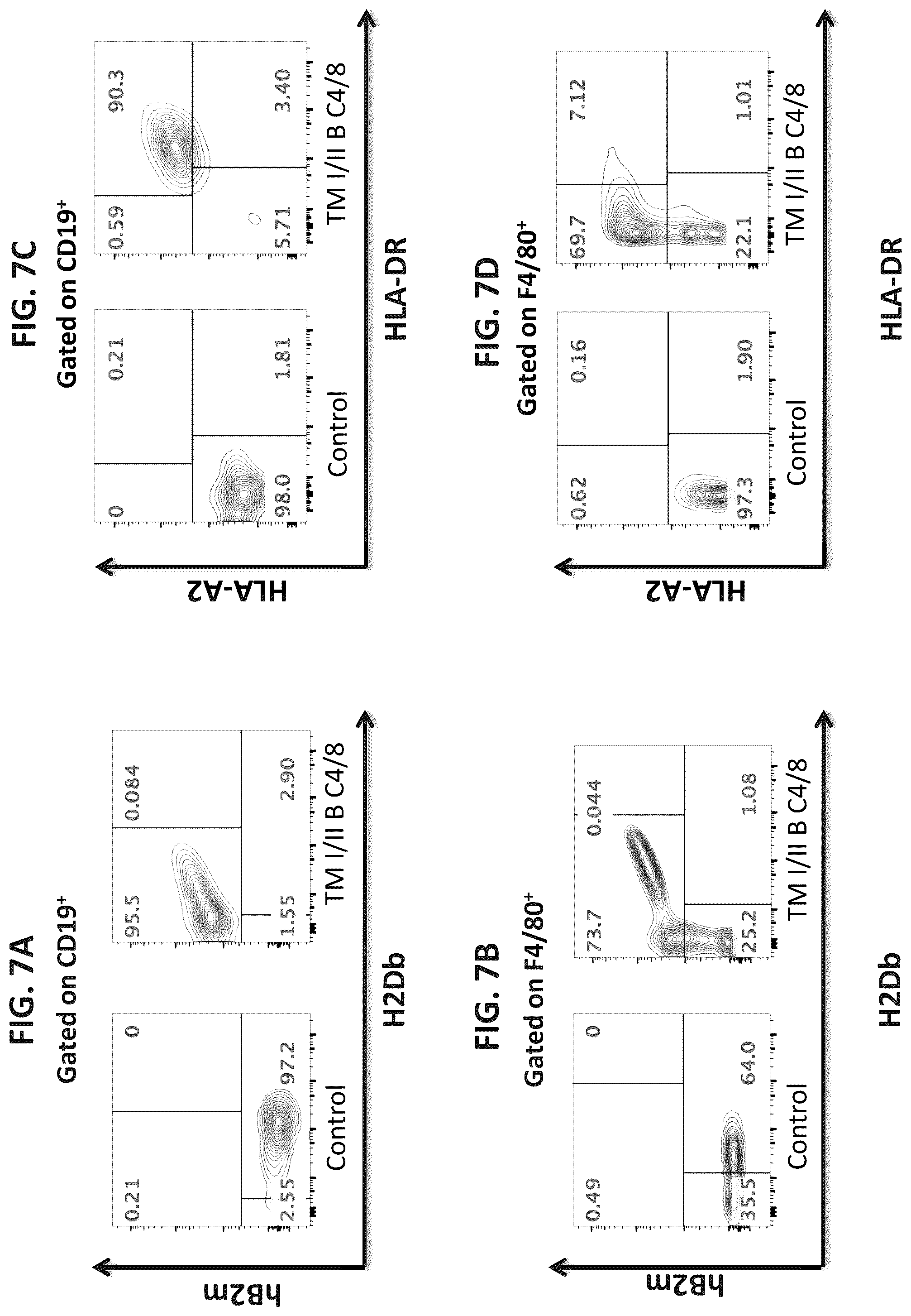 Patent US12376573 Figure 11 – Genetically modified mice comprising humanized cellular immune system components with improved diversity of TCRB repertoire