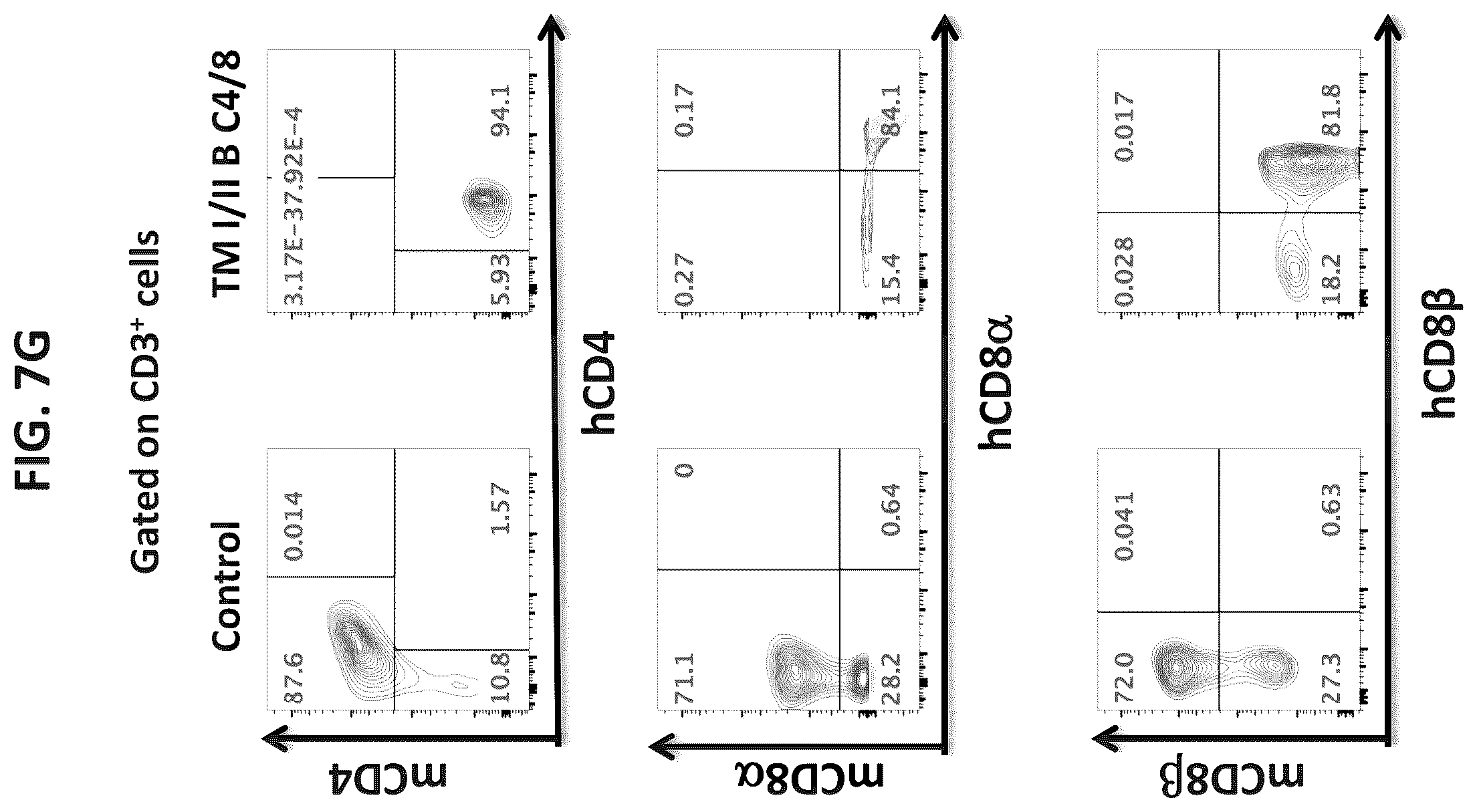 Patent US12376573 Figure 13 – Genetically modified mice comprising humanized cellular immune system components with improved diversity of TCRB repertoire