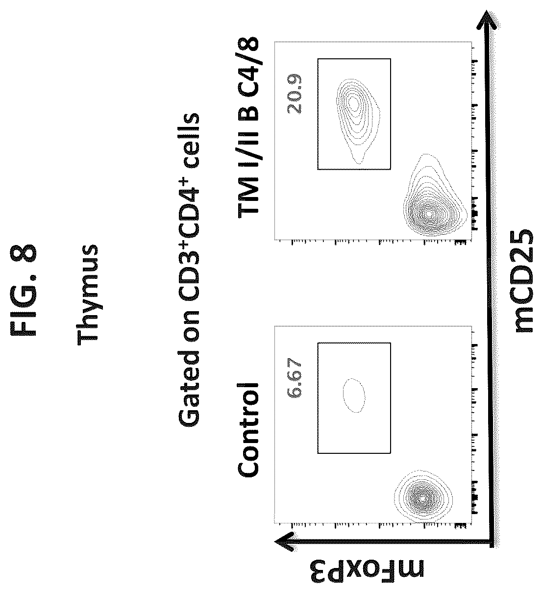 Patent US12376573 Figure 14 – Genetically modified mice comprising humanized cellular immune system components with improved diversity of TCRB repertoire