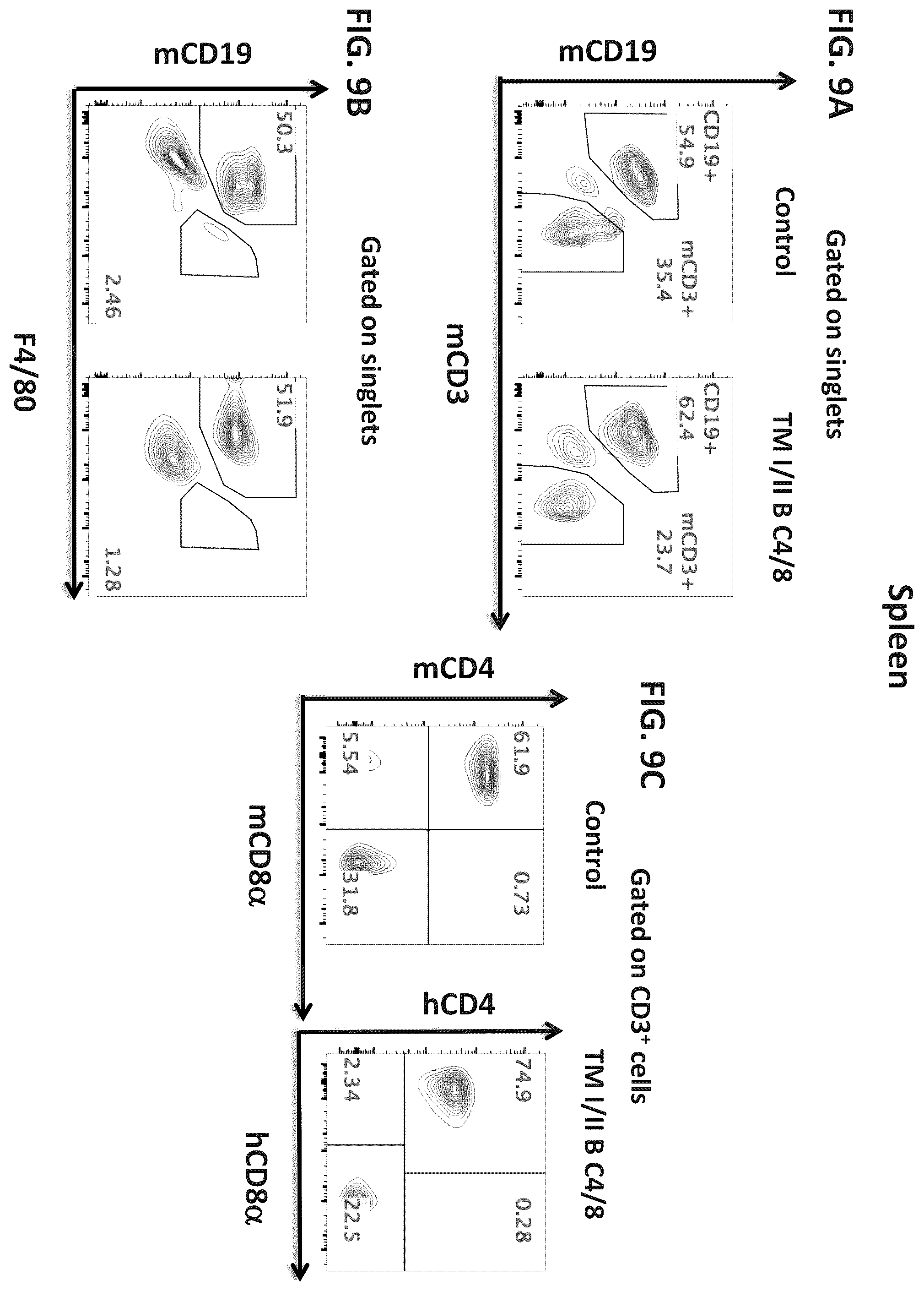 Patent US12376573 Figure 15 – Genetically modified mice comprising humanized cellular immune system components with improved diversity of TCRB repertoire