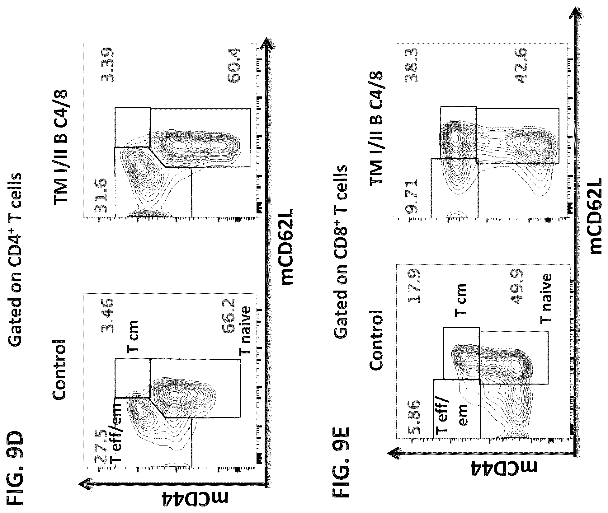 Patent US12376573 Figure 16 – Genetically modified mice comprising humanized cellular immune system components with improved diversity of TCRB repertoire