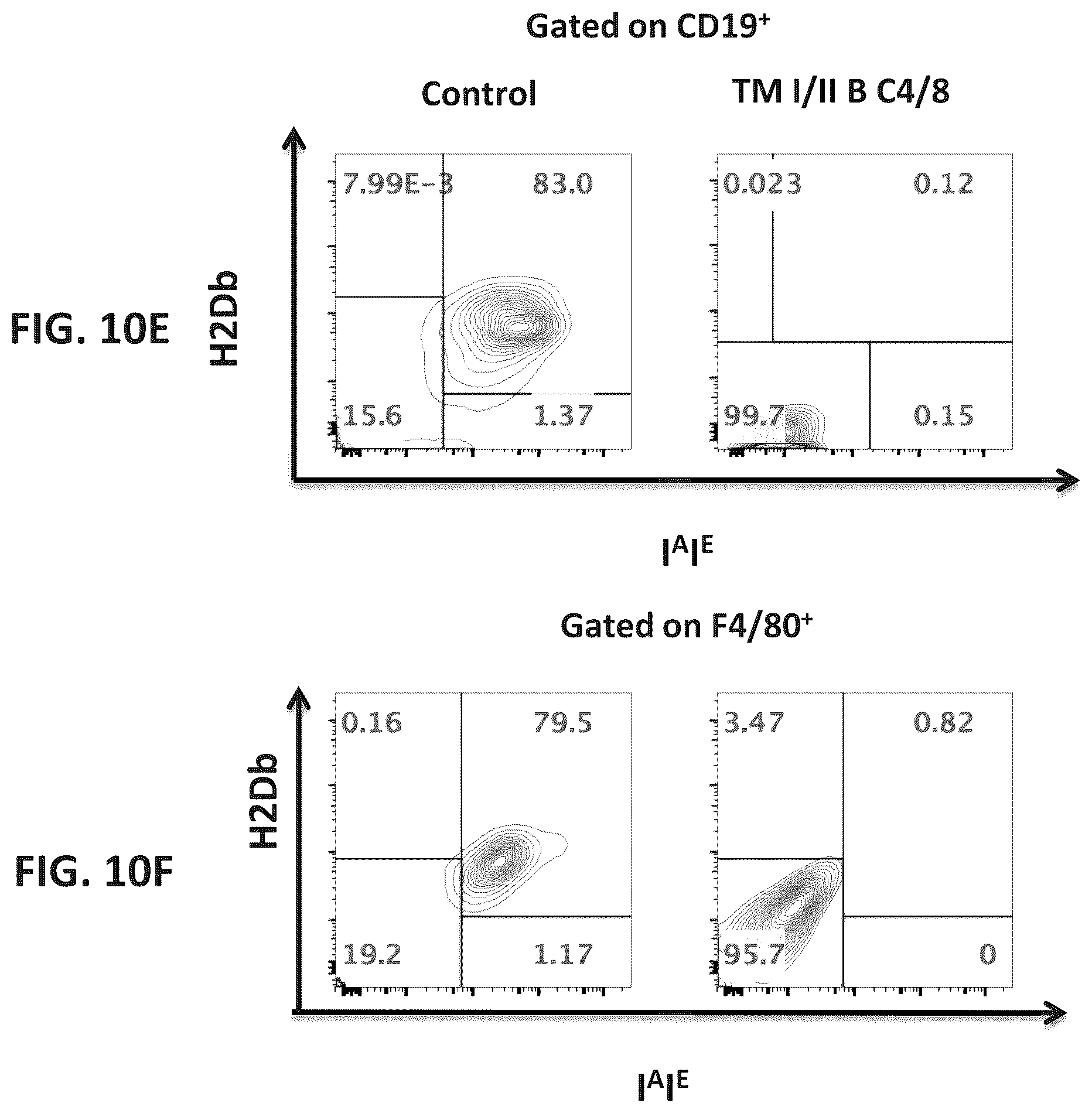 Patent US12376573 Figure 18 – Genetically modified mice comprising humanized cellular immune system components with improved diversity of TCRB repertoire