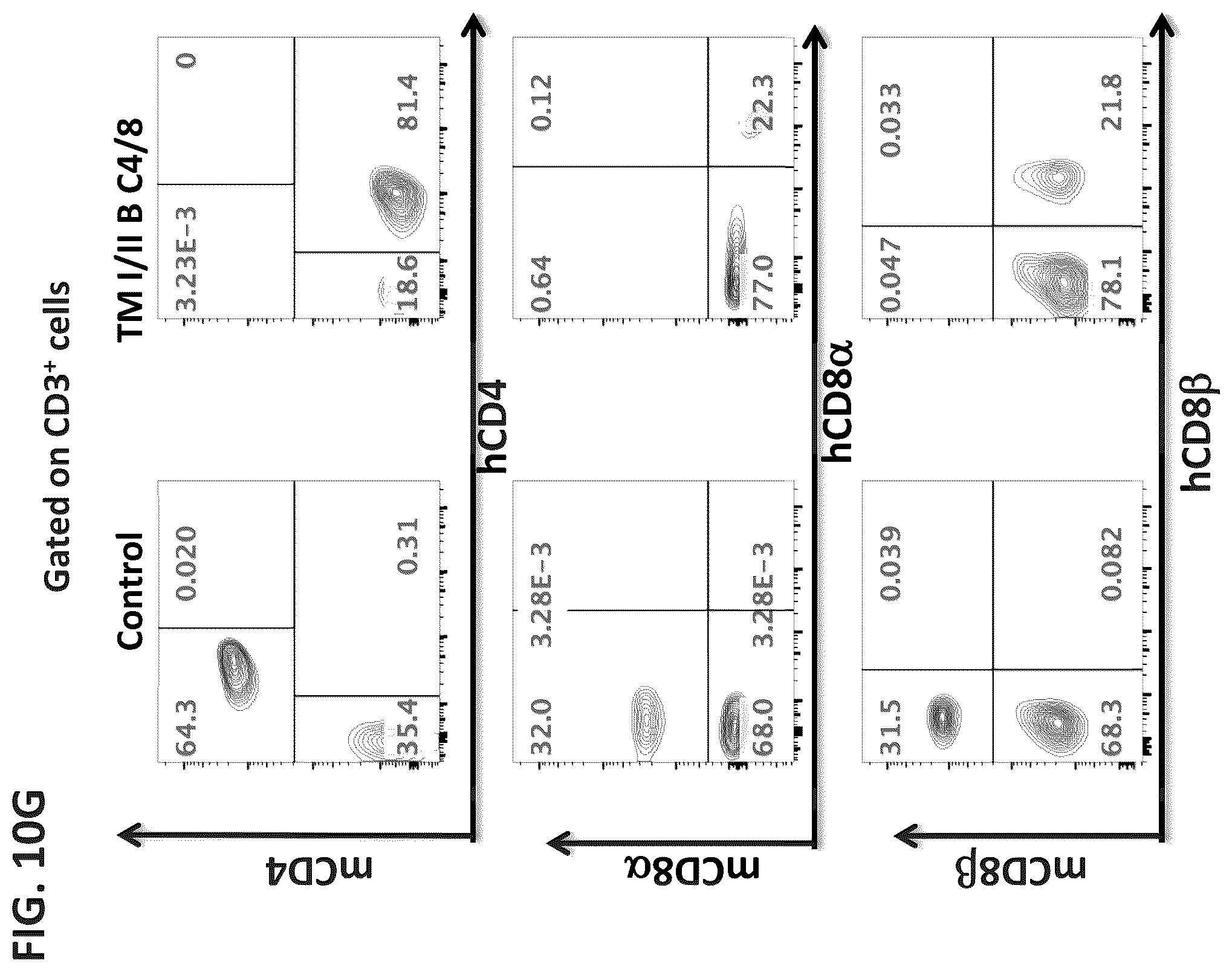 Patent US12376573 Figure 19 – Genetically modified mice comprising humanized cellular immune system components with improved diversity of TCRB repertoire