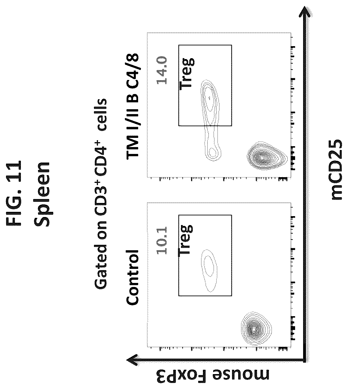 Patent US12376573 Figure 20 – Genetically modified mice comprising humanized cellular immune system components with improved diversity of TCRB repertoire