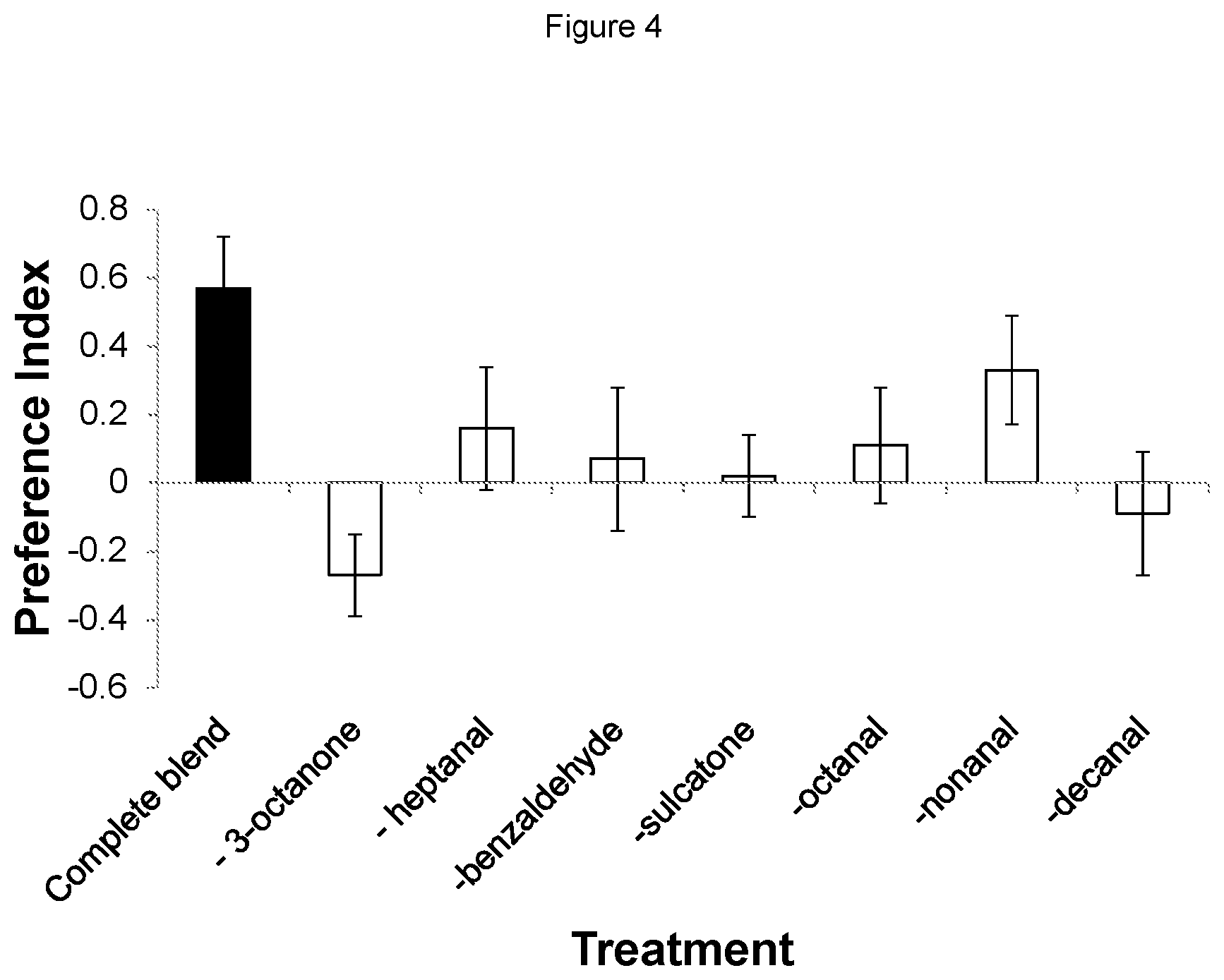 Patent US12376578 Figure 4 – Mosquito attractant formulations and uses thereof