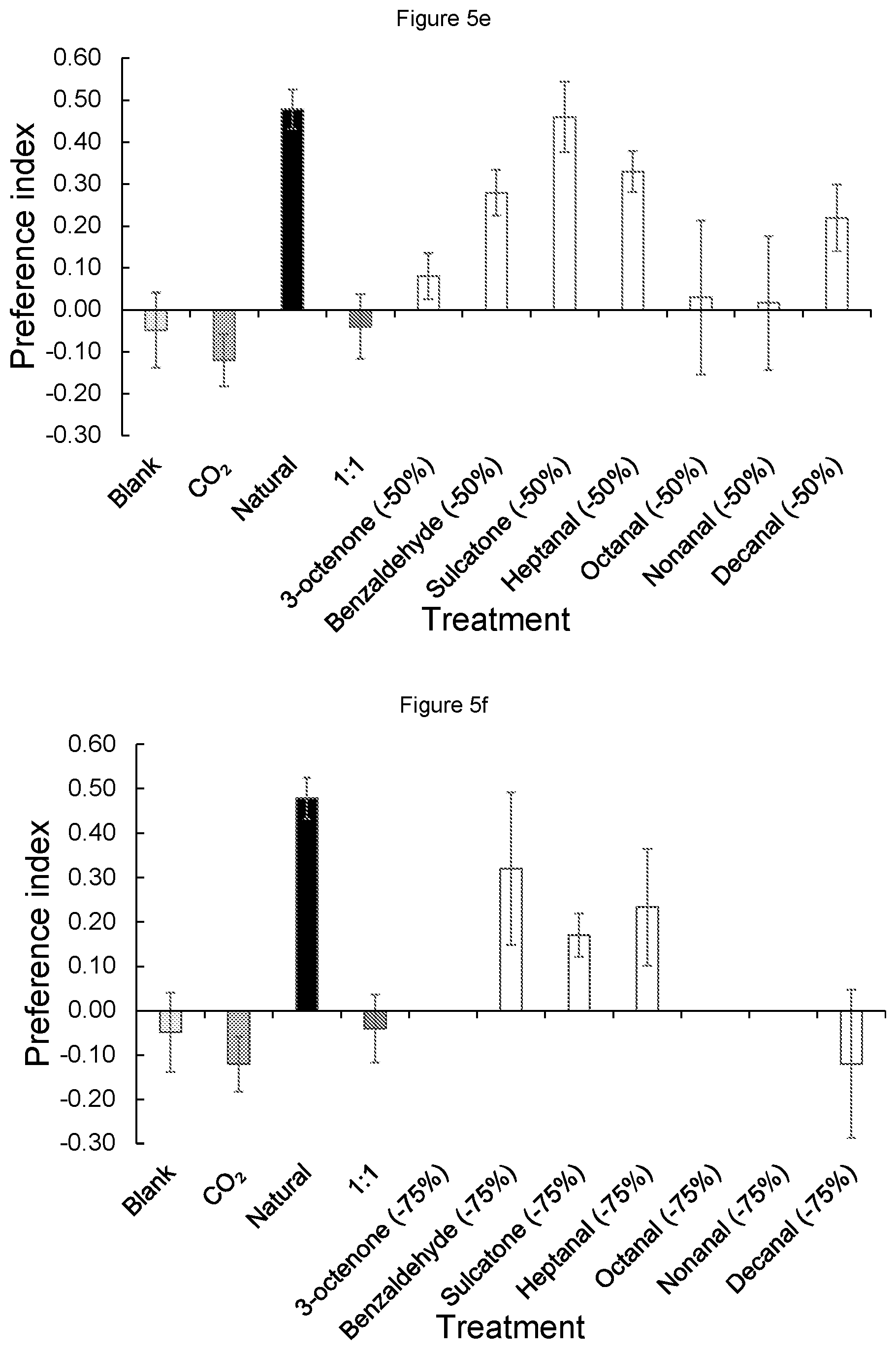 Patent US12376578 Figure 7 – Mosquito attractant formulations and uses thereof