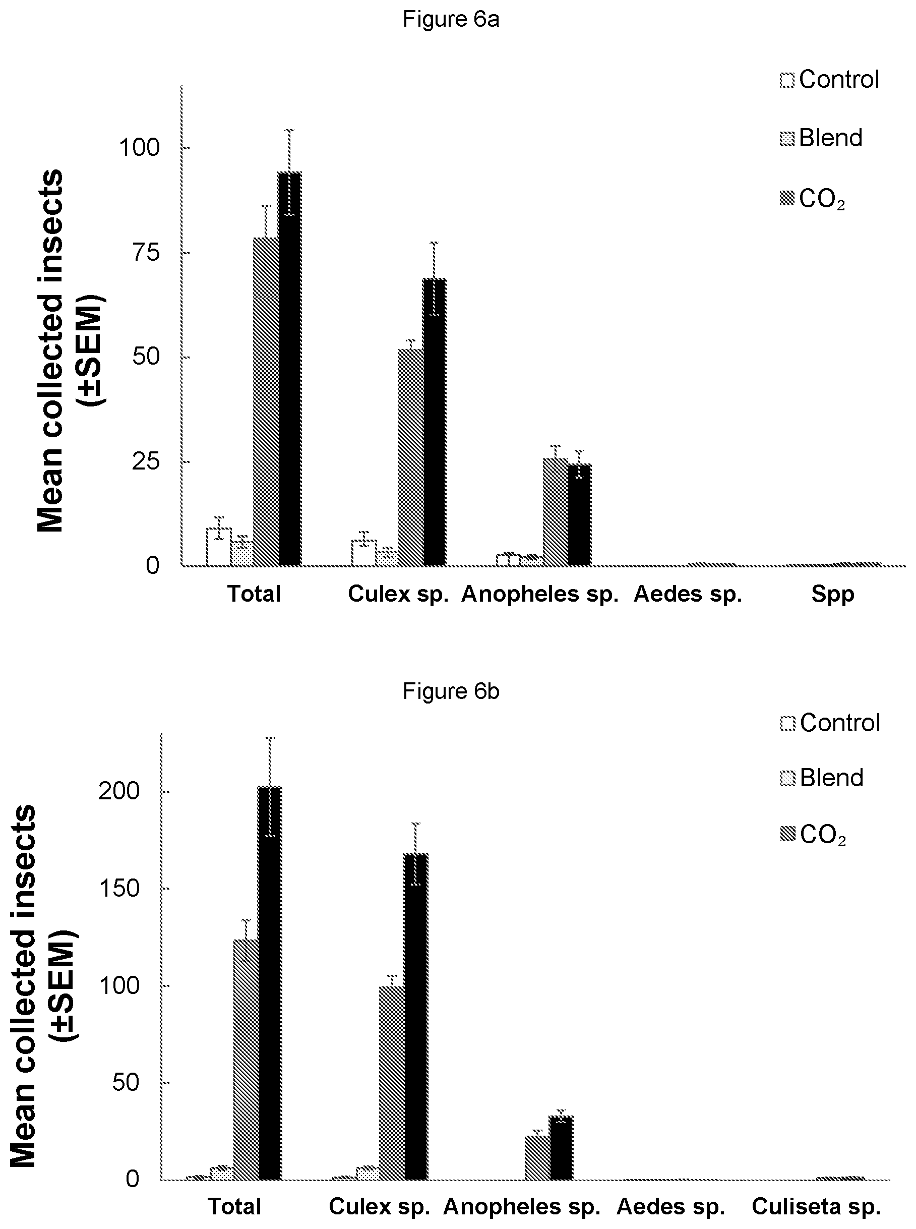 Patent US12376578 Figure 8 – Mosquito attractant formulations and uses thereof