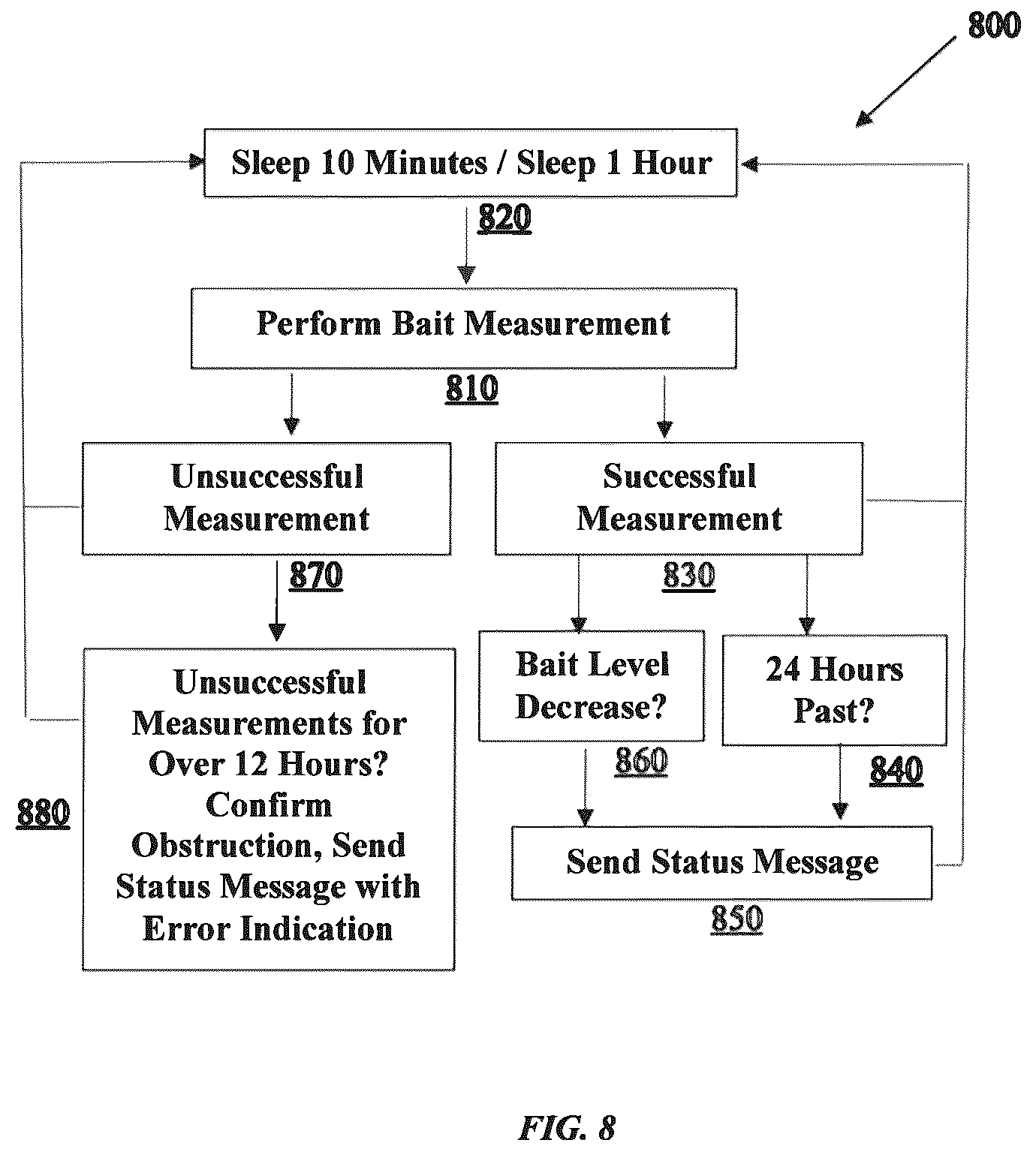 Patent US12376581 Figure 7 – Connected bait box