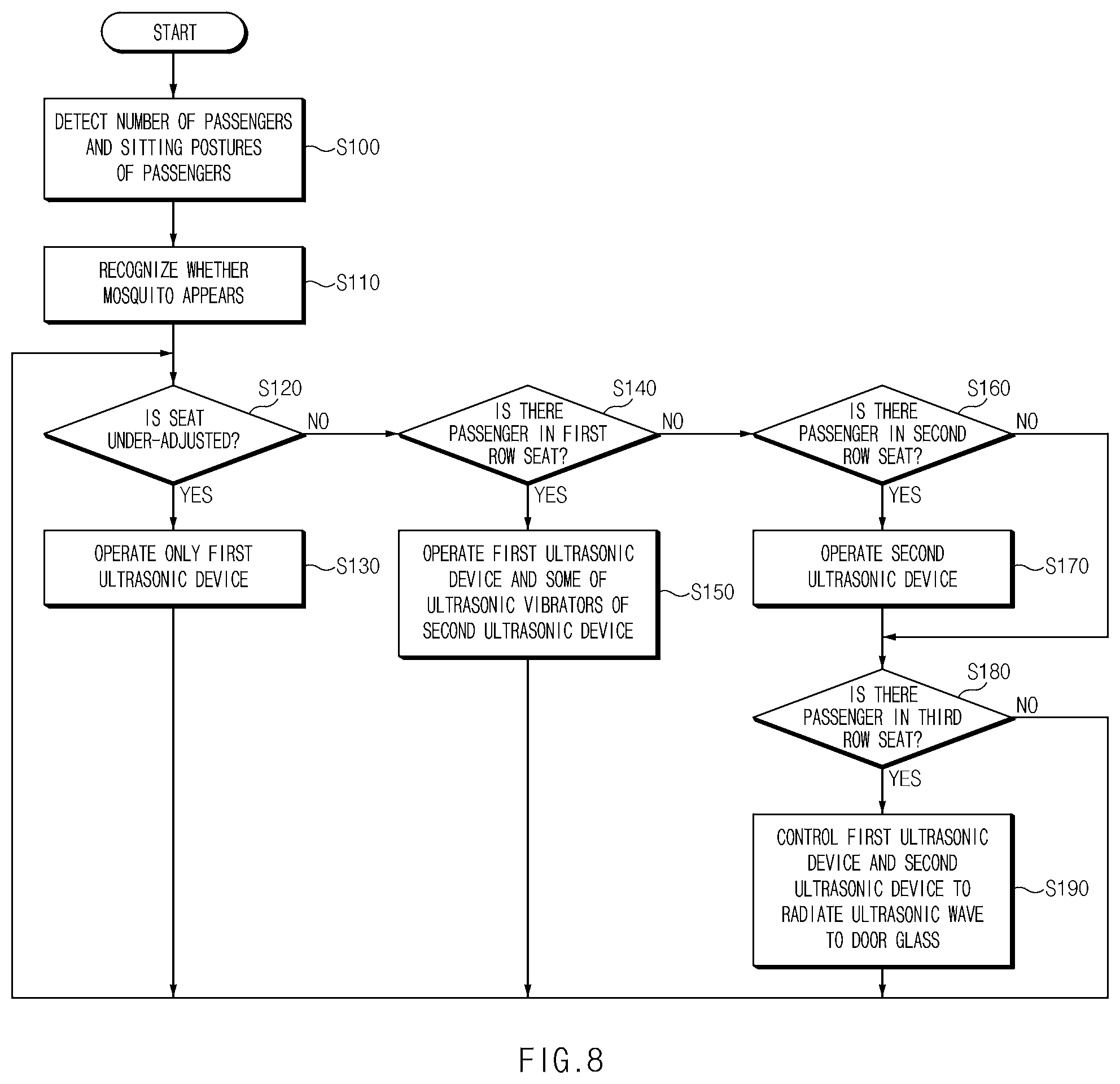 Patent US12376582 Figure 11 – Mosquito repellent system and method for operating the same