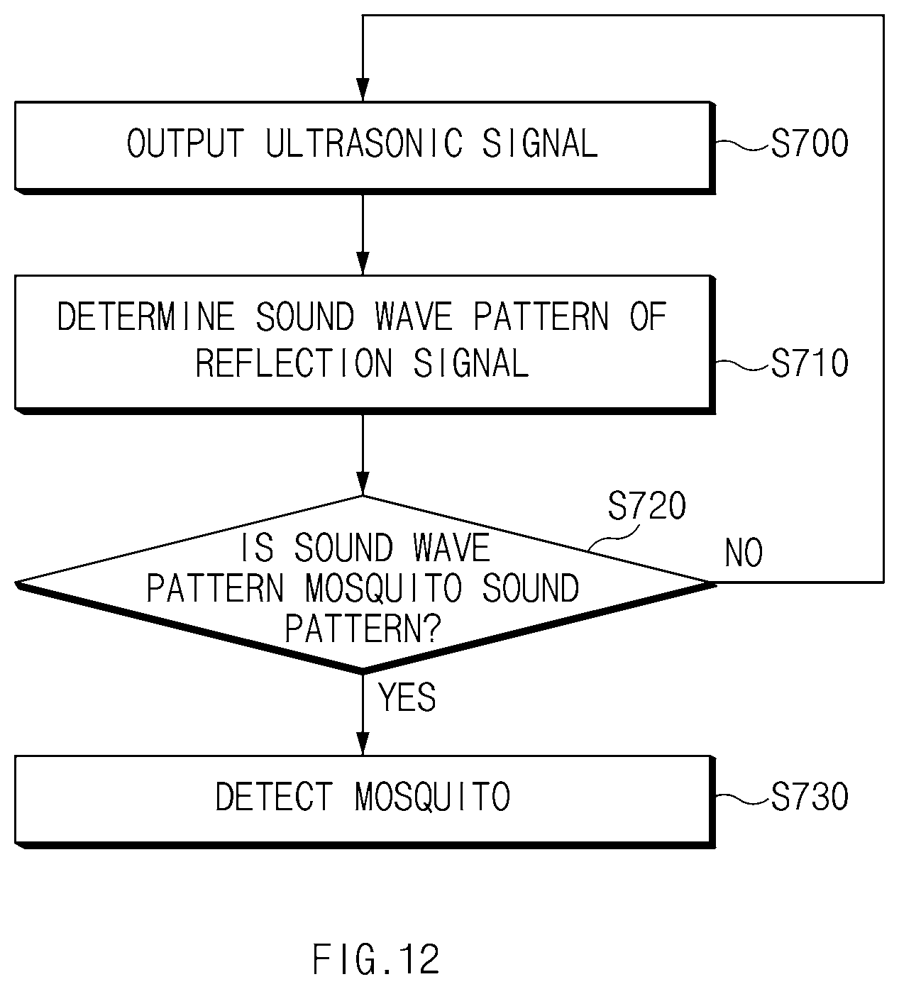 Patent US12376582 Figure 15 – Mosquito repellent system and method for operating the same