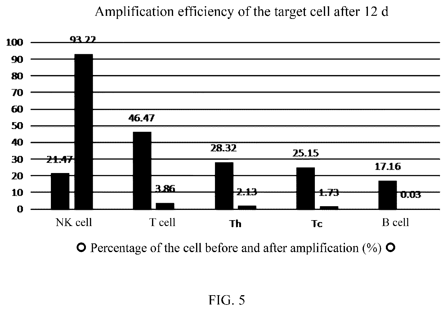 Patent US12376584 Figure 3 – In-vitro culture, induction, activation and cryopreservation method and cell bank establishment for immune cells