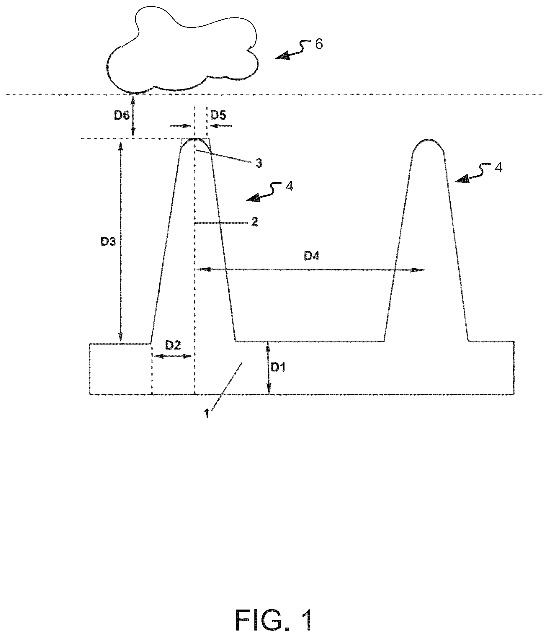 Patent US12376585 Figure 1 – Nanostructured metallic substrates and surfaces to deactivate microbes