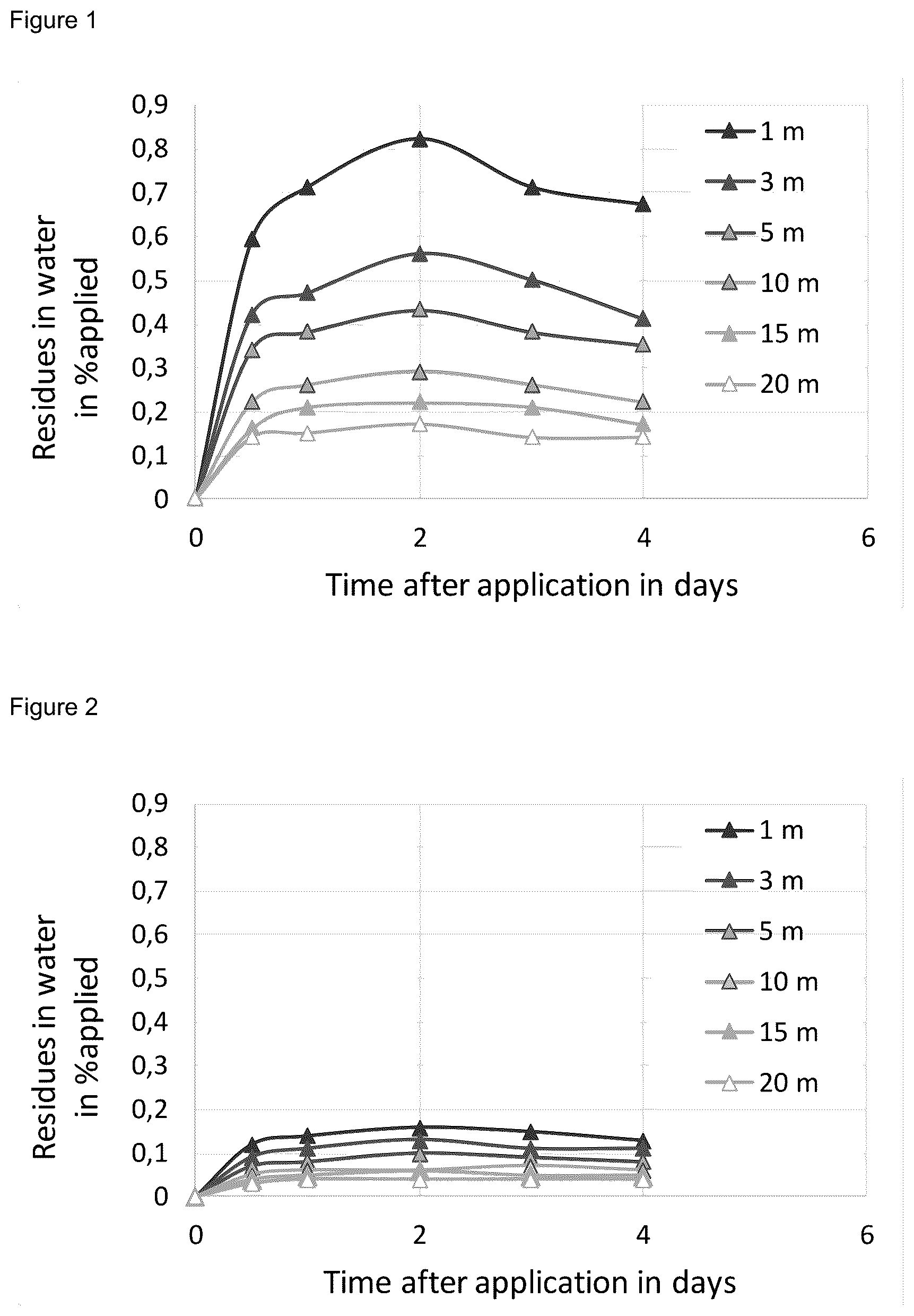 Patent US12376586 Figure 1 – Microcapsules comprising cinmethyln in the core and a polyurea derived from diphenylmethane diisocyanate or an oligomer thereof