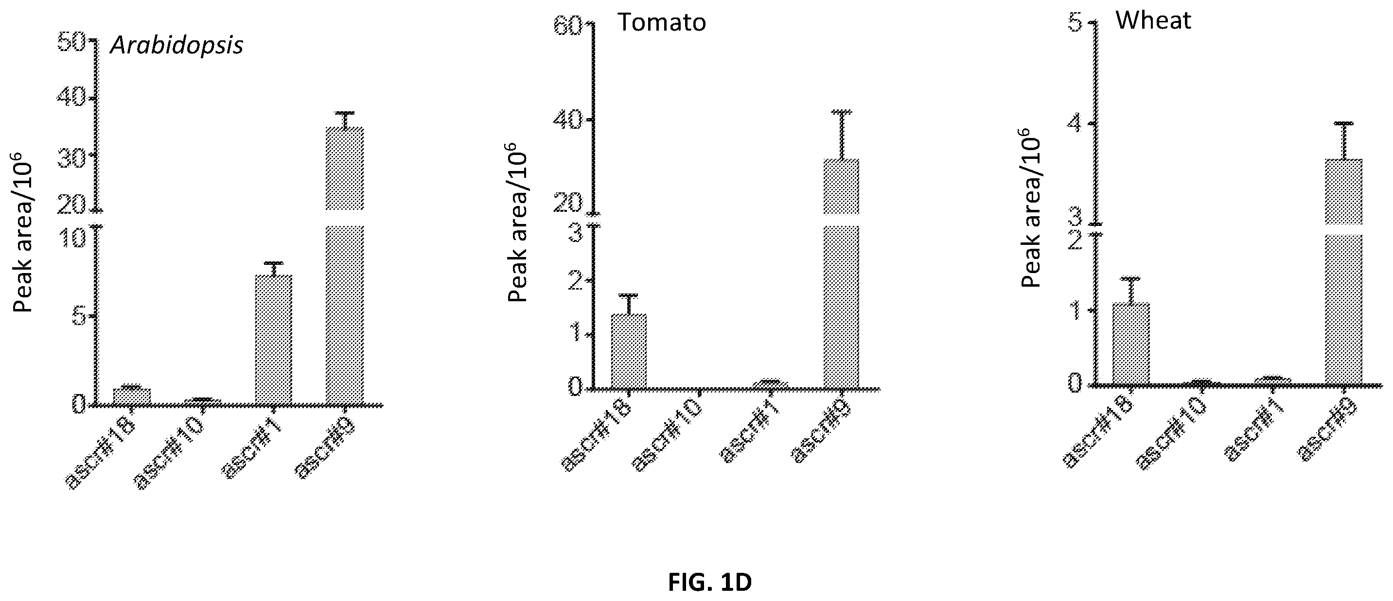 Patent US12376588 Figure 3 – Compositions and methods for modulating immunity in plants