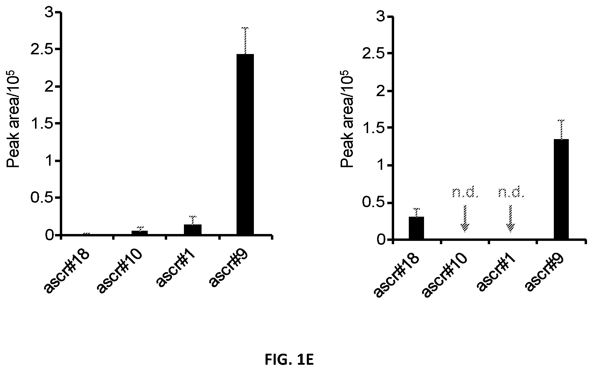 Patent US12376588 Figure 4 – Compositions and methods for modulating immunity in plants