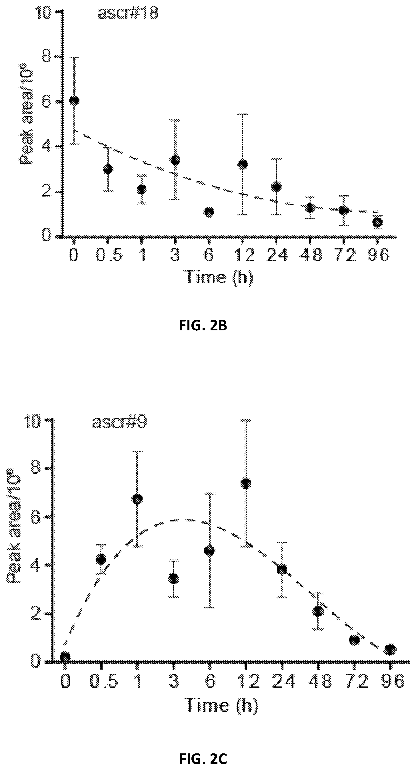 Patent US12376588 Figure 6 – Compositions and methods for modulating immunity in plants