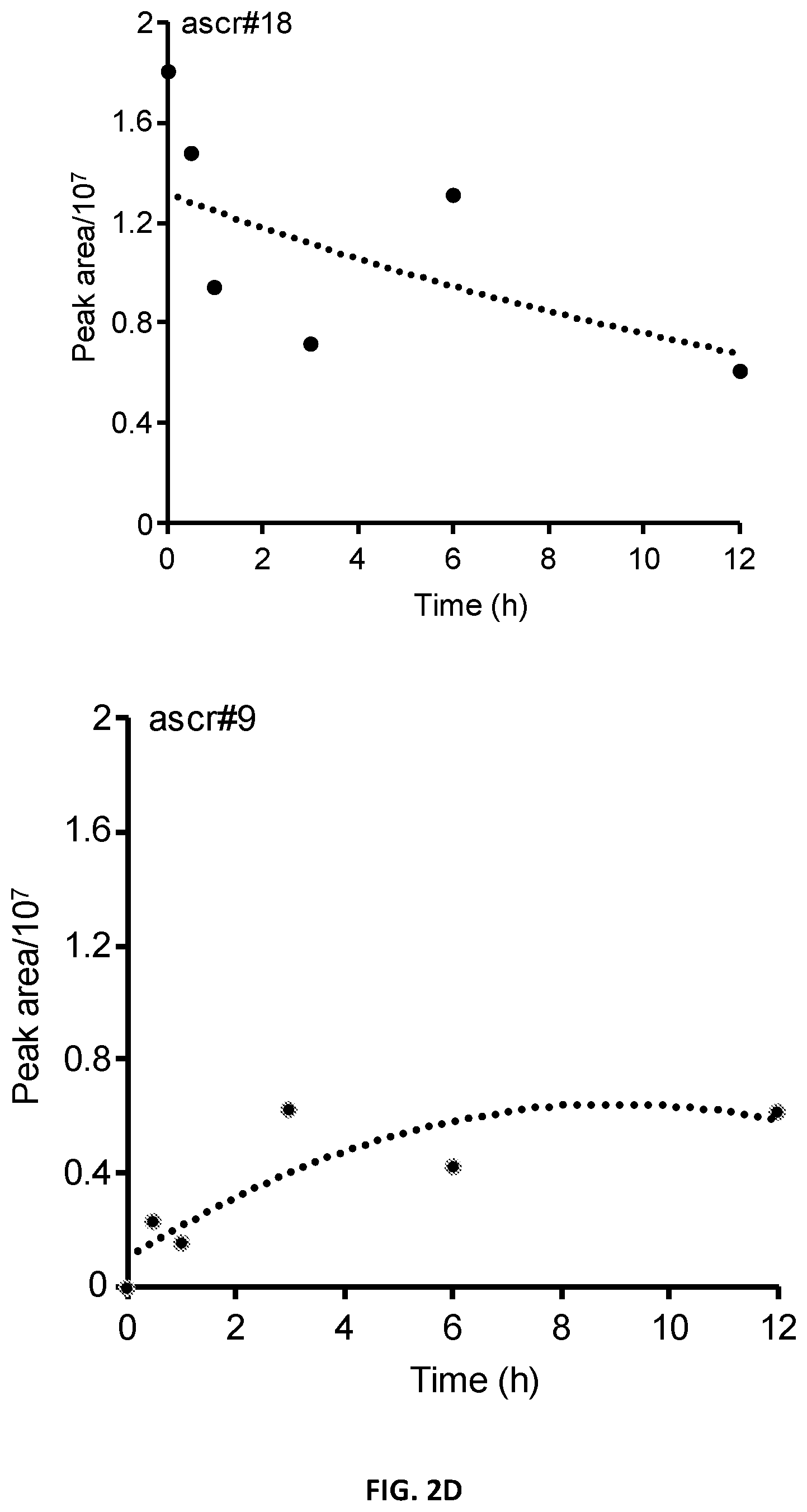 Patent US12376588 Figure 7 – Compositions and methods for modulating immunity in plants