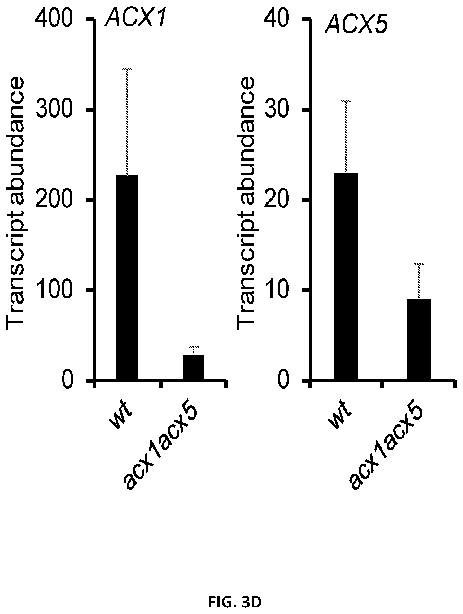 Patent US12376588 Figure 10 – Compositions and methods for modulating immunity in plants