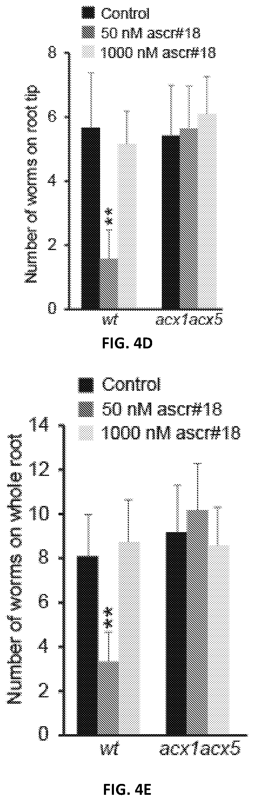 Patent US12376588 Figure 12 – Compositions and methods for modulating immunity in plants