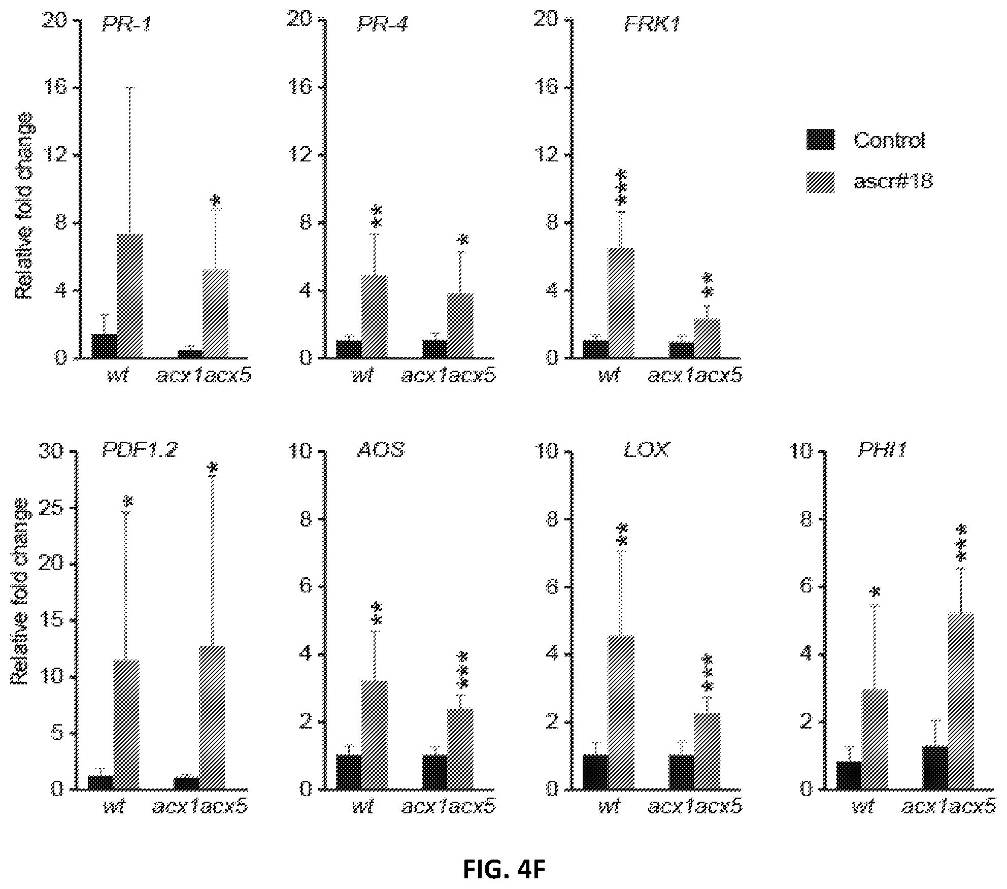 Patent US12376588 Figure 13 – Compositions and methods for modulating immunity in plants