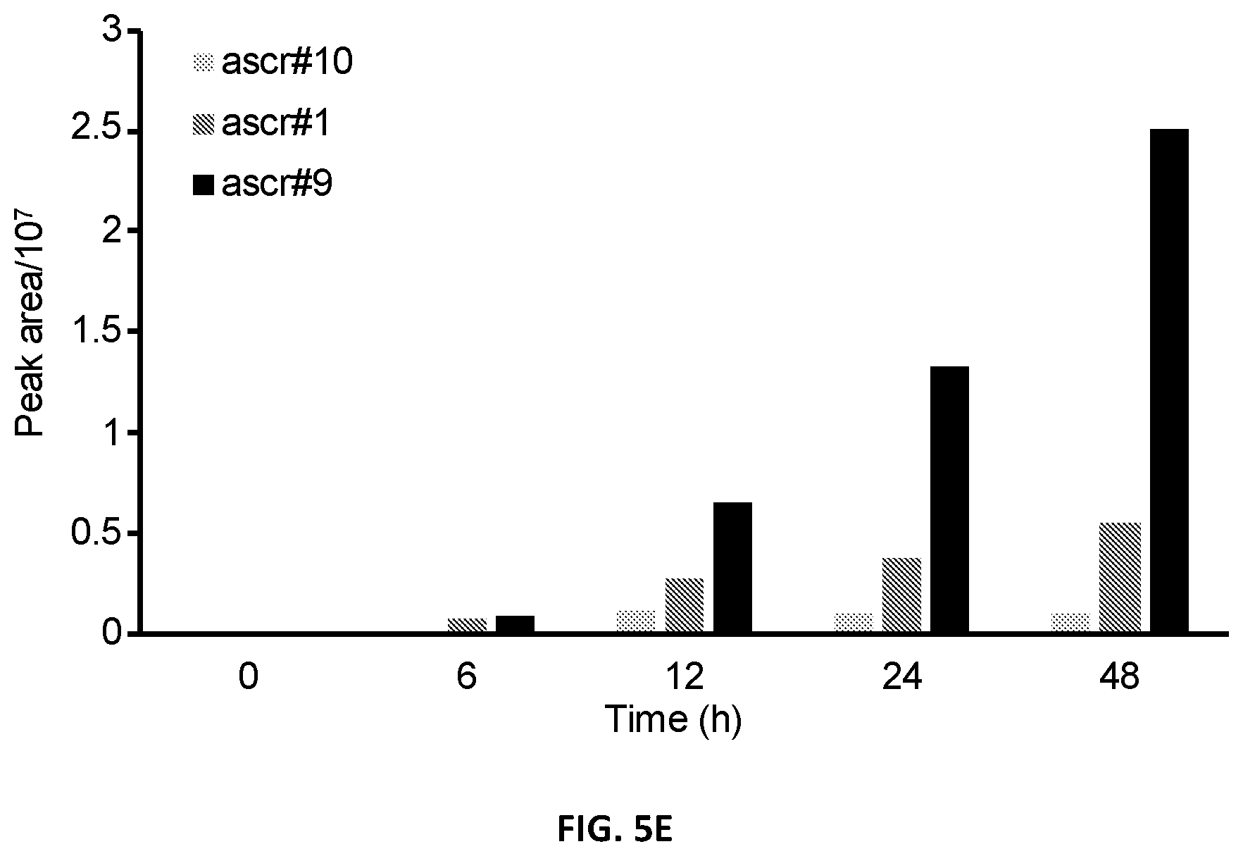Patent US12376588 Figure 15 – Compositions and methods for modulating immunity in plants