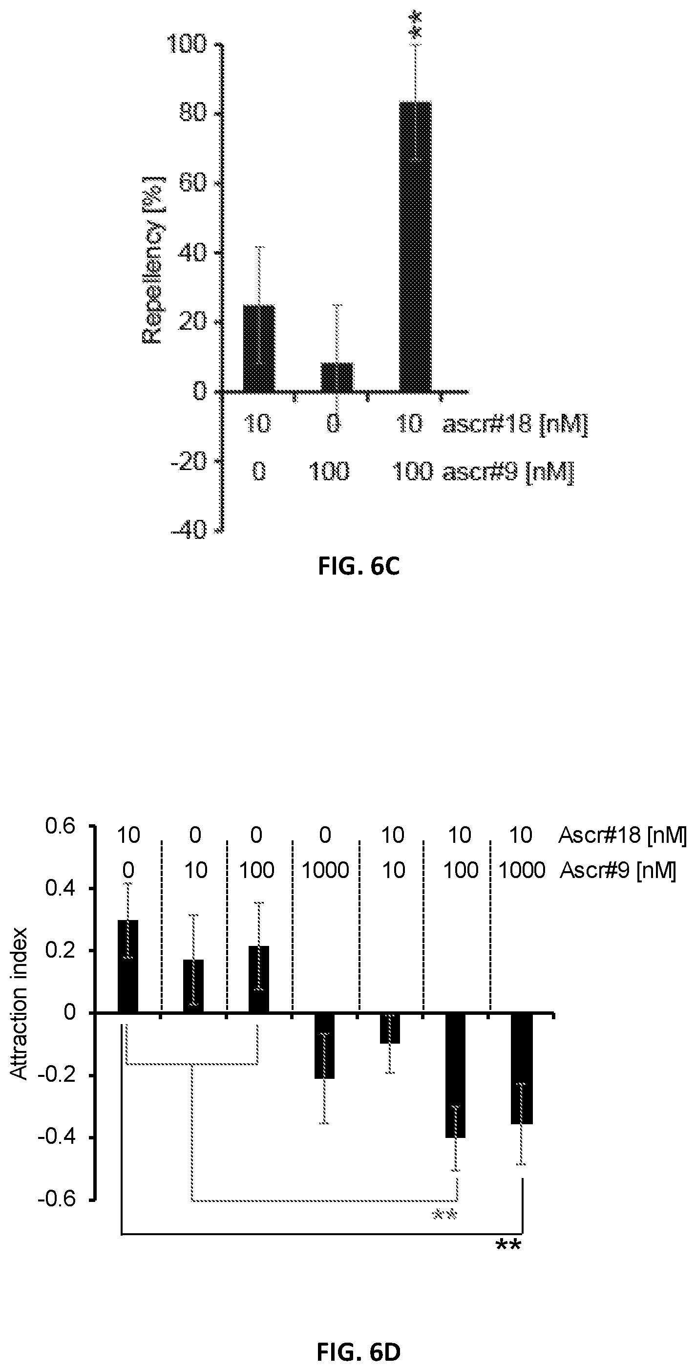 Patent US12376588 Figure 17 – Compositions and methods for modulating immunity in plants