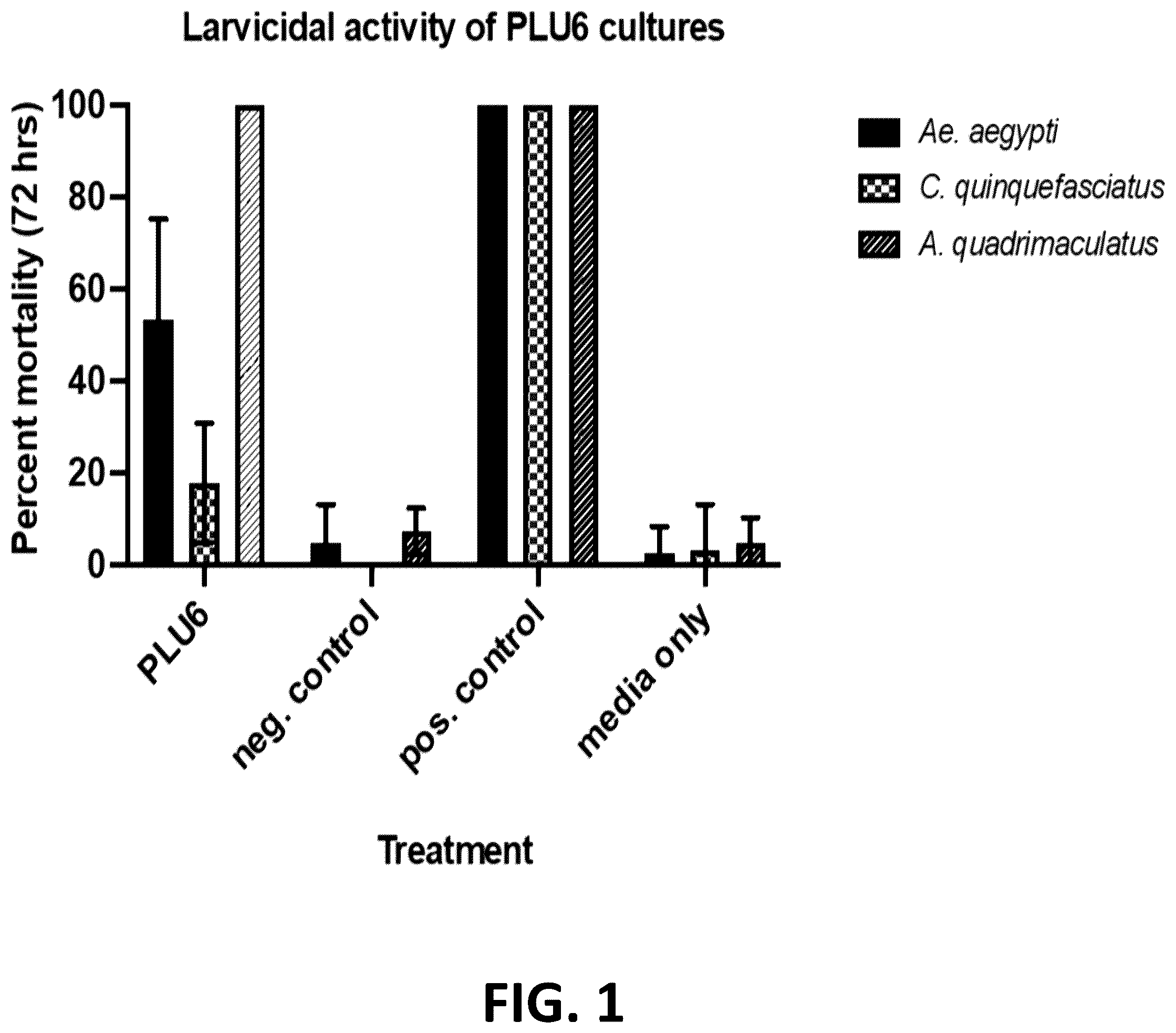 Patent US12376589 Figure 1 – Chryseobacterium insect inhibitory microbial compositions and methods of making and using