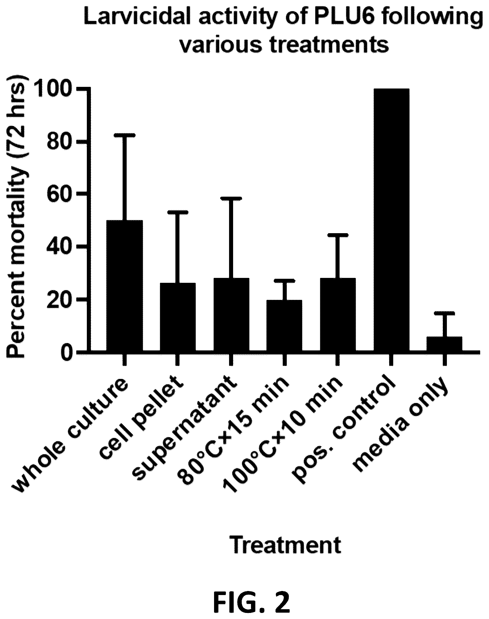 Patent US12376589 Figure 2 – Chryseobacterium insect inhibitory microbial compositions and methods of making and using