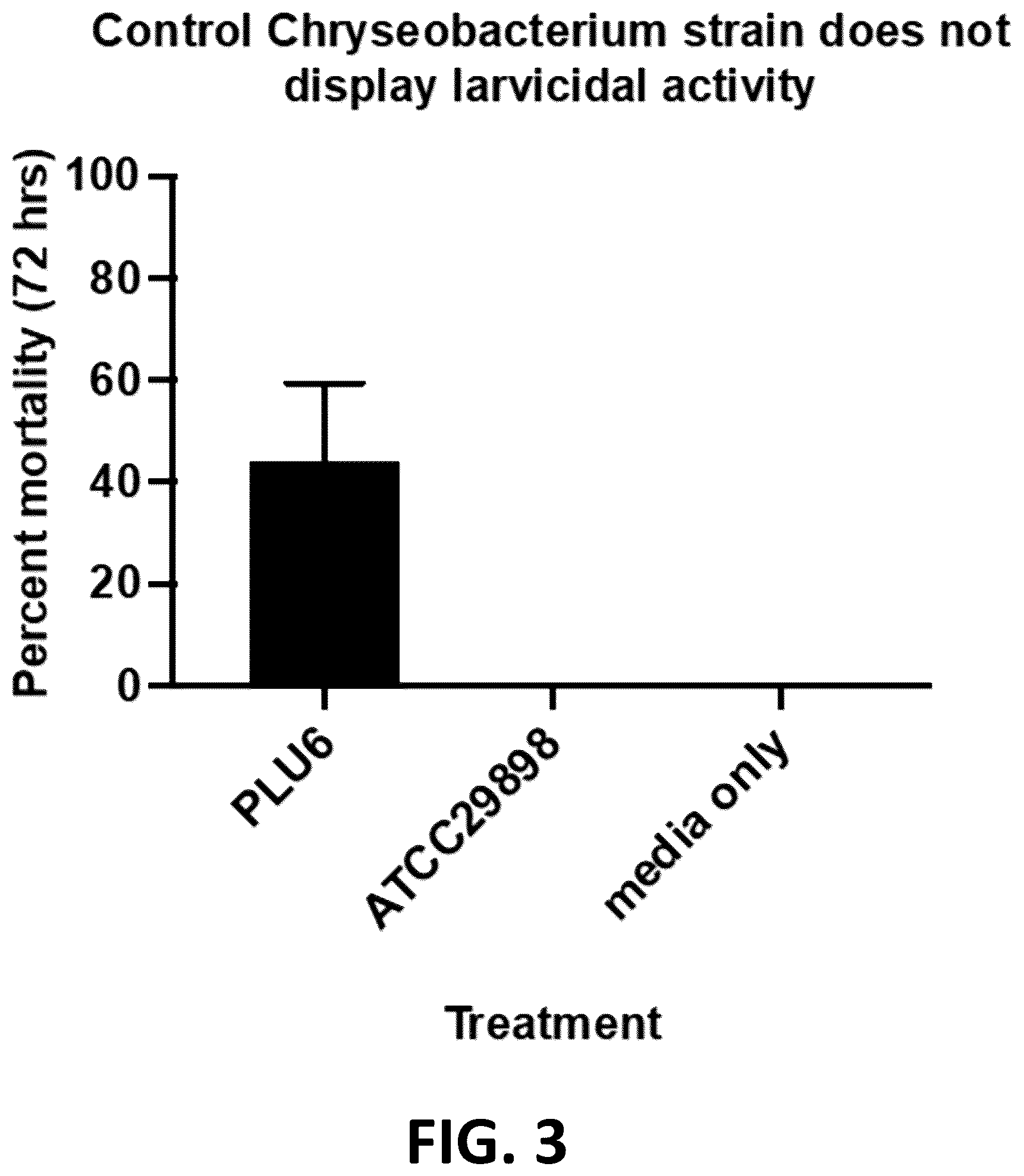 Patent US12376589 Figure 3 – Chryseobacterium insect inhibitory microbial compositions and methods of making and using