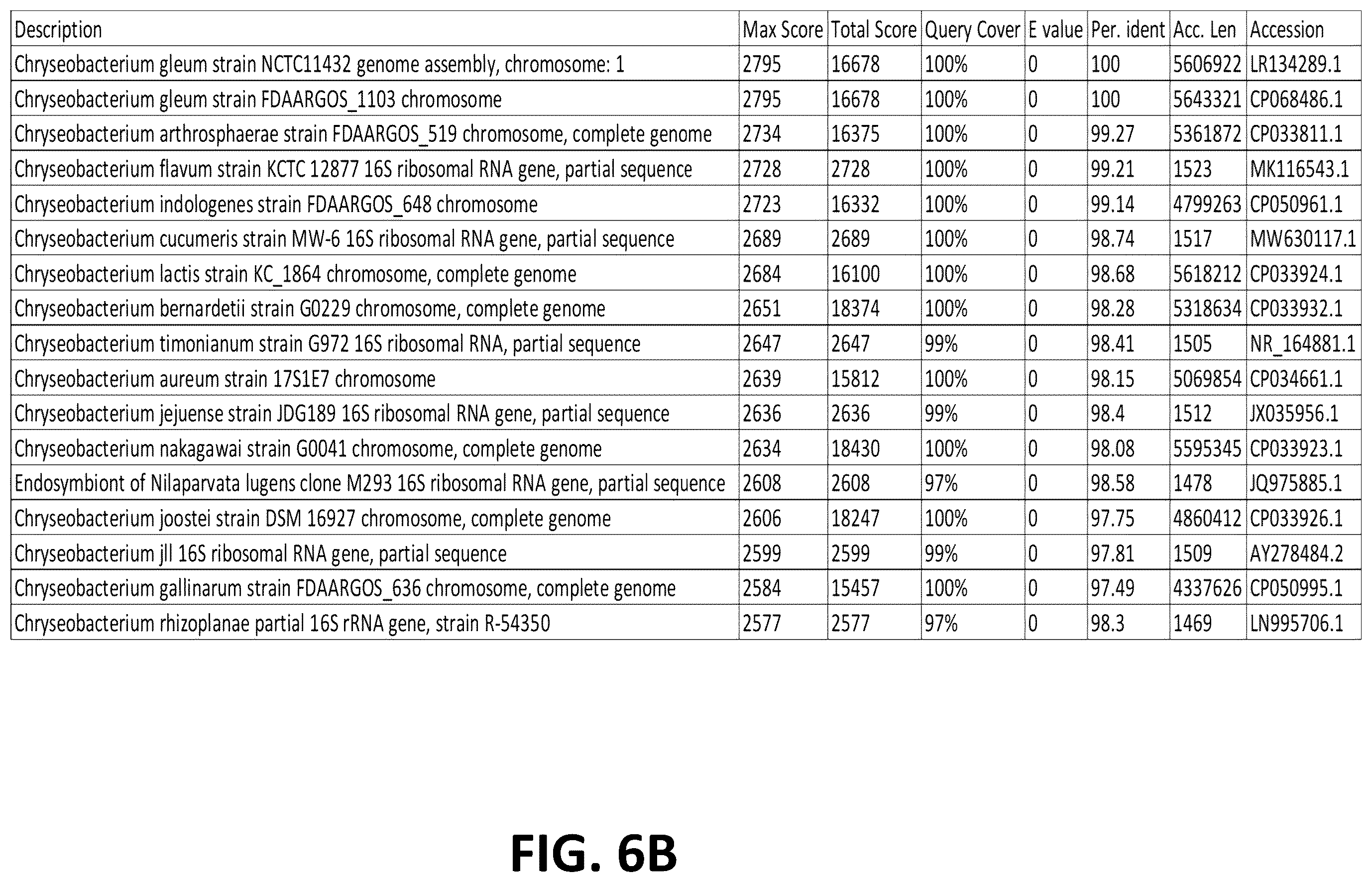 Patent US12376589 Figure 7 – Chryseobacterium insect inhibitory microbial compositions and methods of making and using