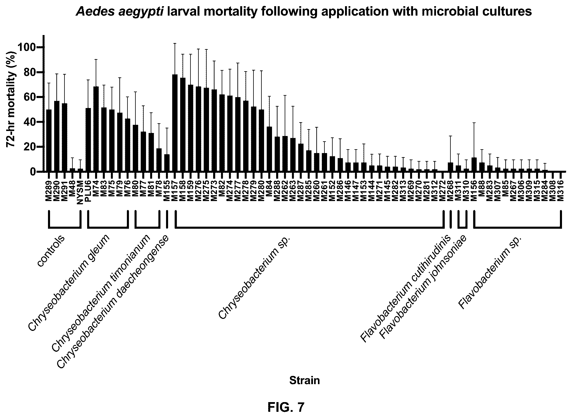 Patent US12376589 Figure 8 – Chryseobacterium insect inhibitory microbial compositions and methods of making and using