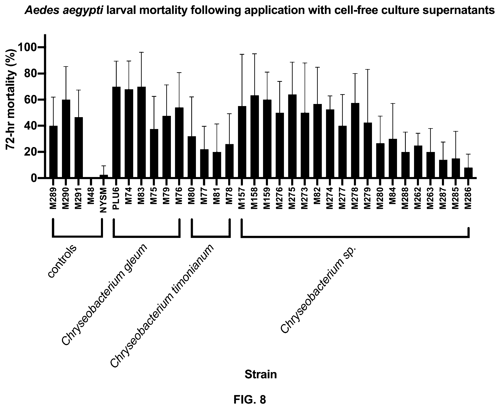 Patent US12376589 Figure 9 – Chryseobacterium insect inhibitory microbial compositions and methods of making and using
