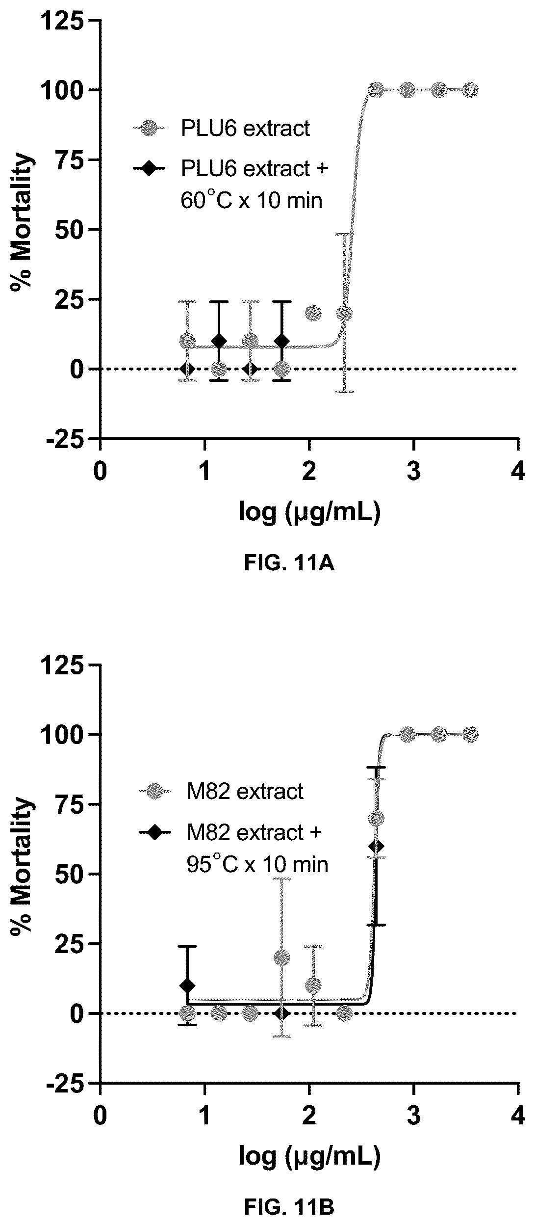 Patent US12376589 Figure 17 – Chryseobacterium insect inhibitory microbial compositions and methods of making and using
