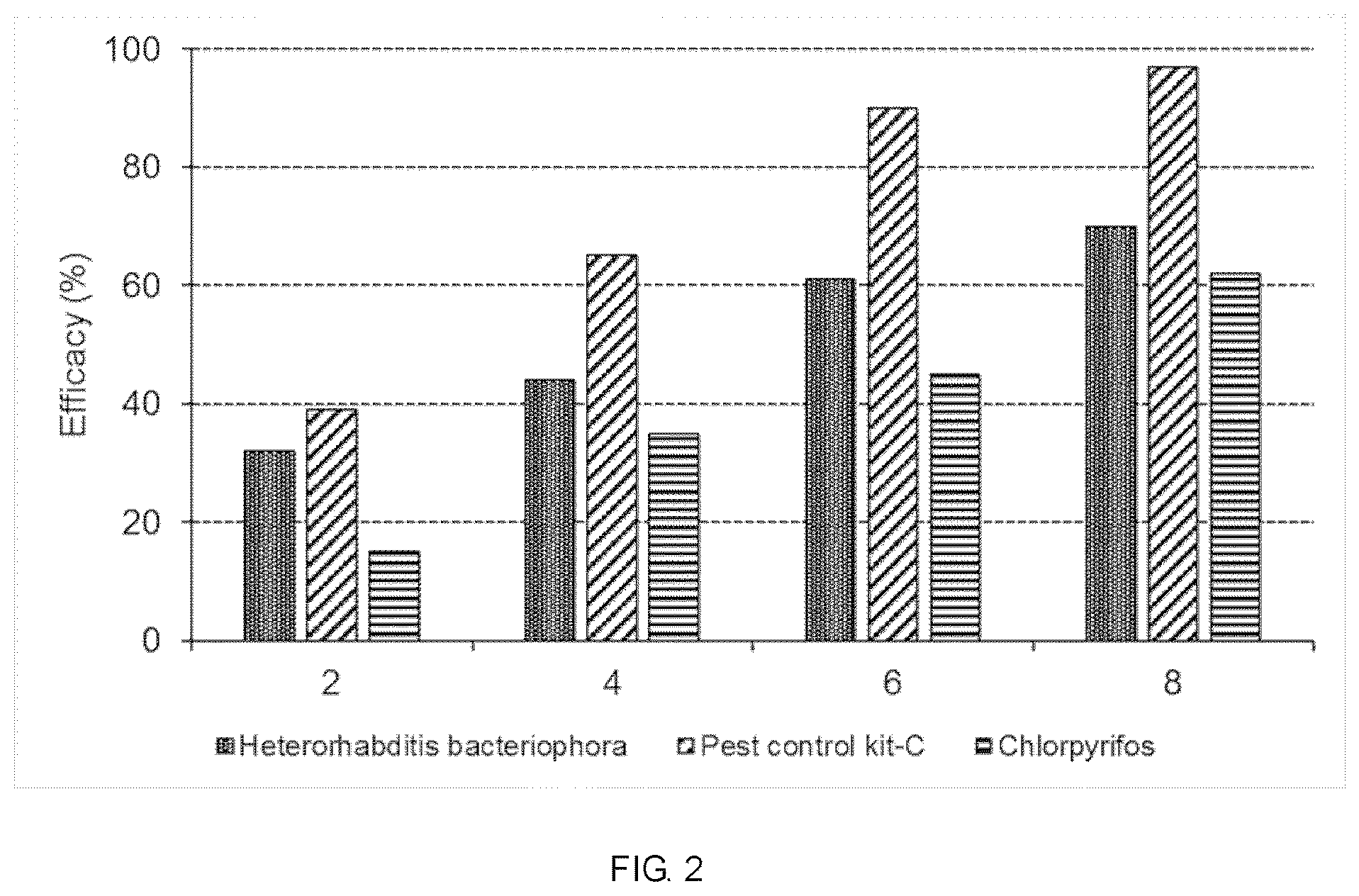 Patent US12376594 Figure 2 – Pest control kit and method