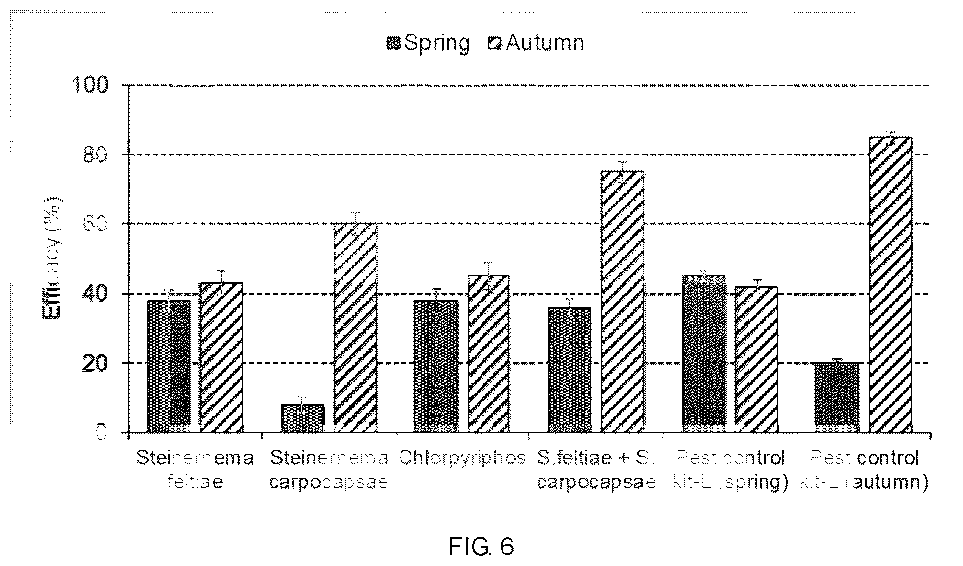 Patent US12376594 Figure 6 – Pest control kit and method