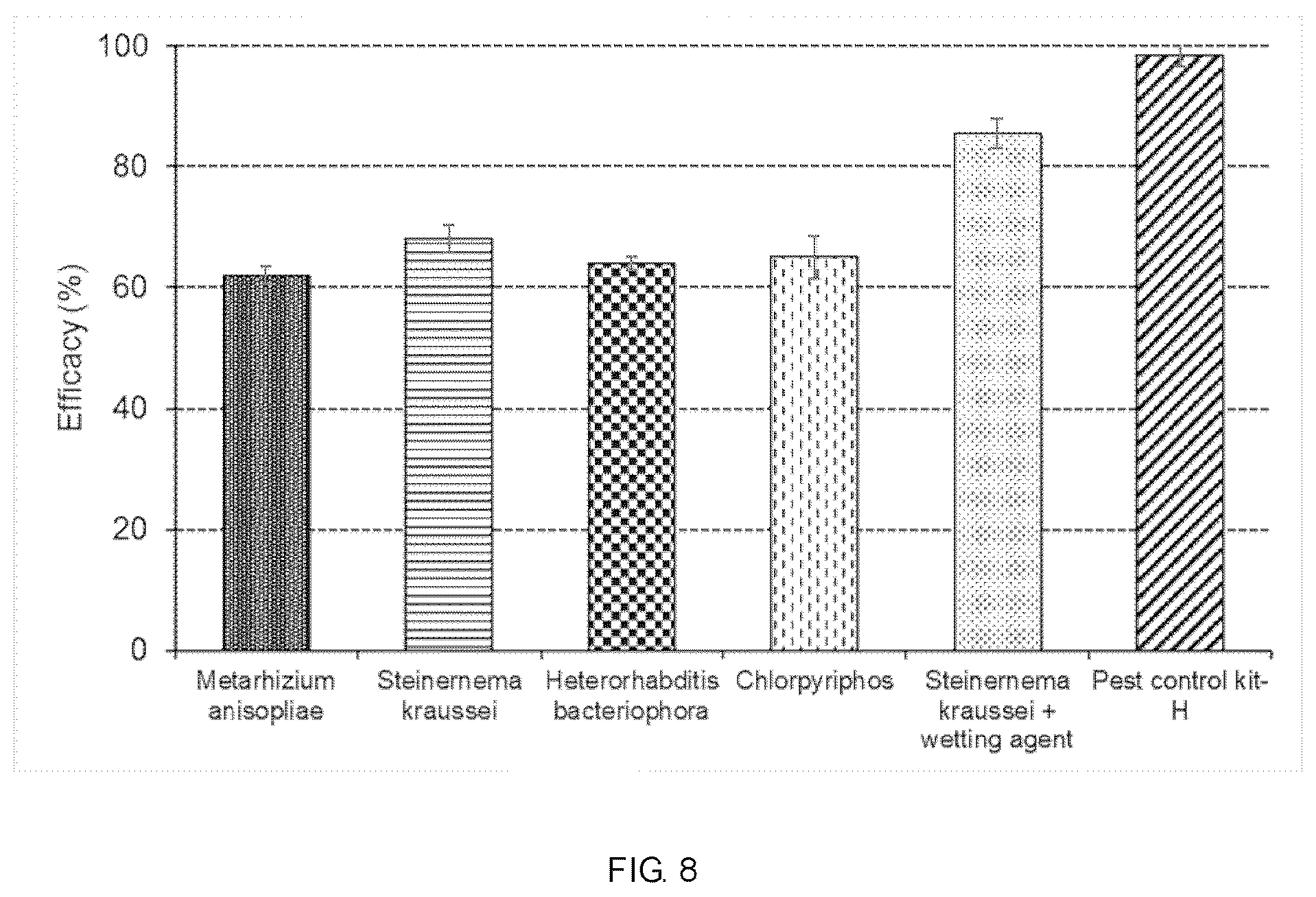 Patent US12376594 Figure 8 – Pest control kit and method
