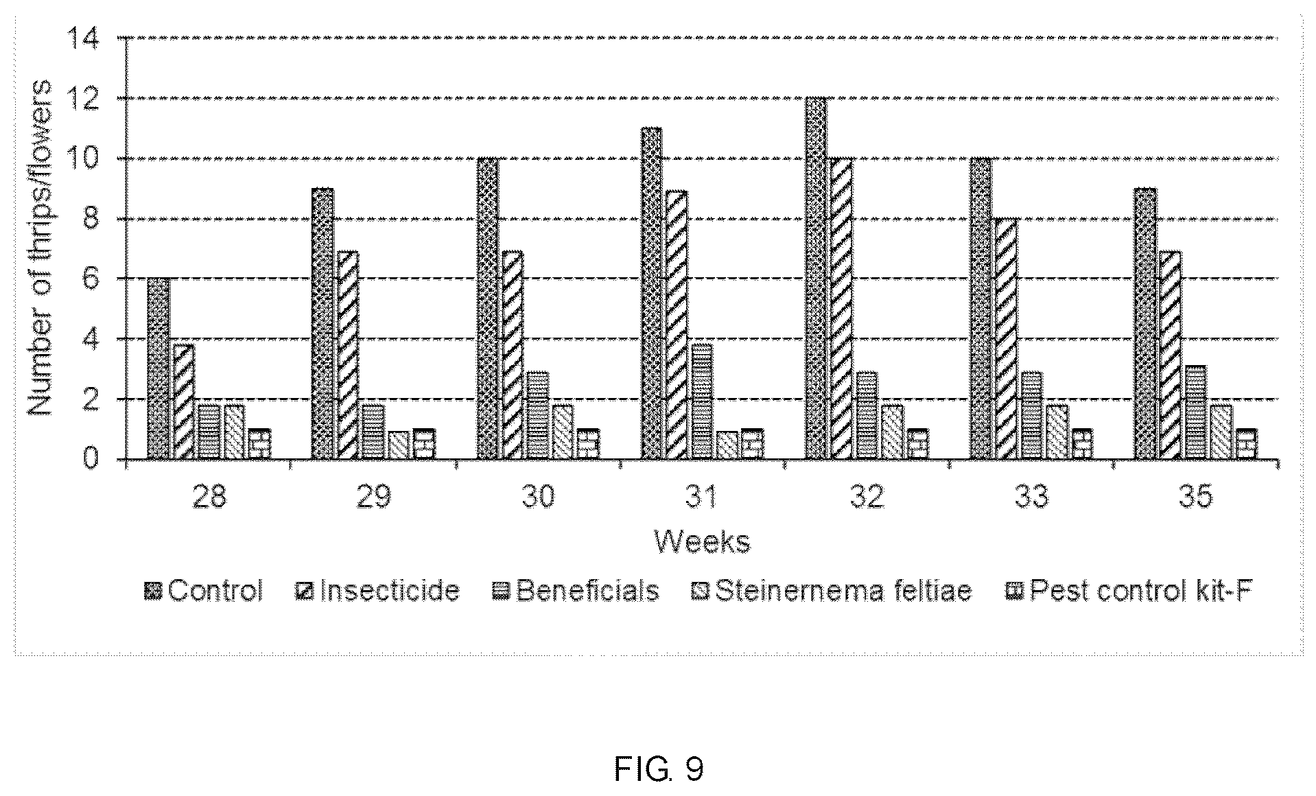 Patent US12376594 Figure 9 – Pest control kit and method